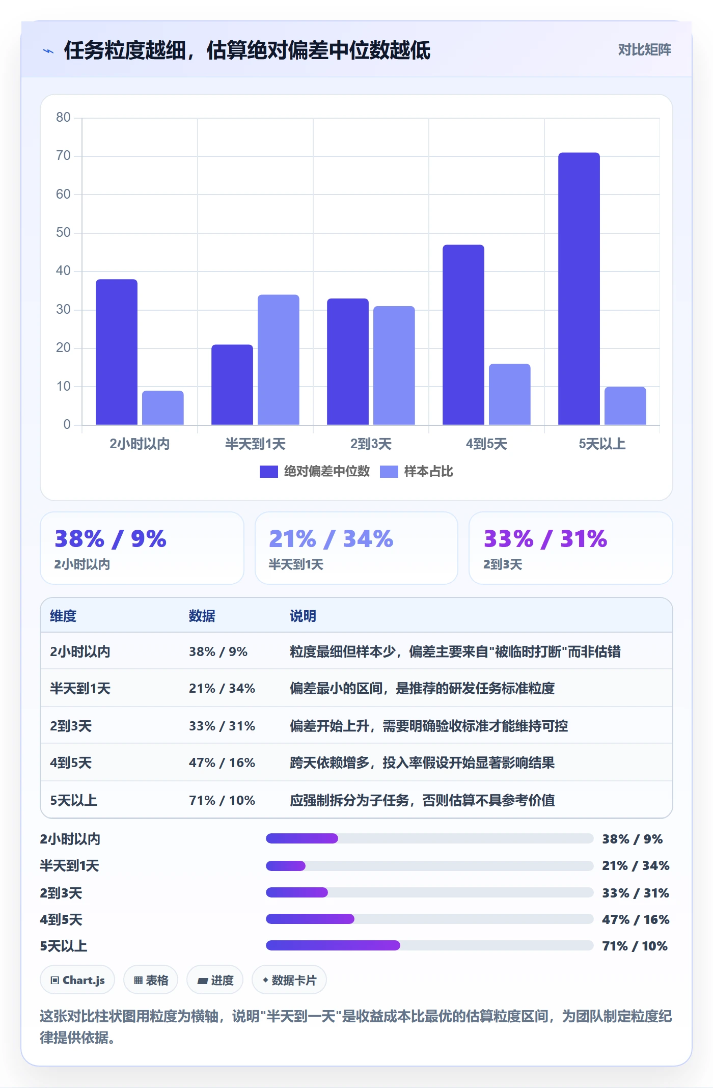 预计工期最佳实践:研发团队任务属性入门指南,常见问题
