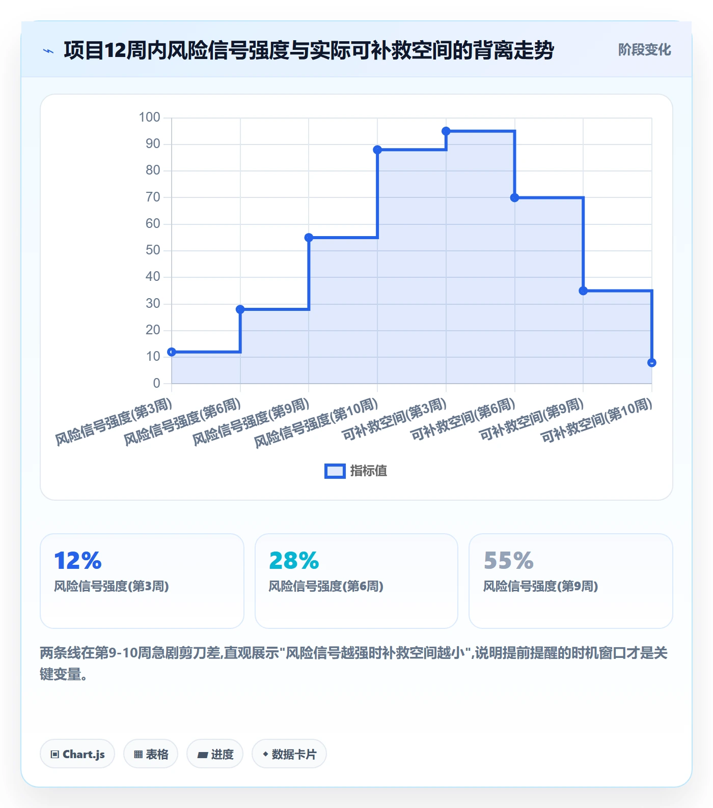 提前提醒怎么做?项目成员风险控制:任务提醒从0到1