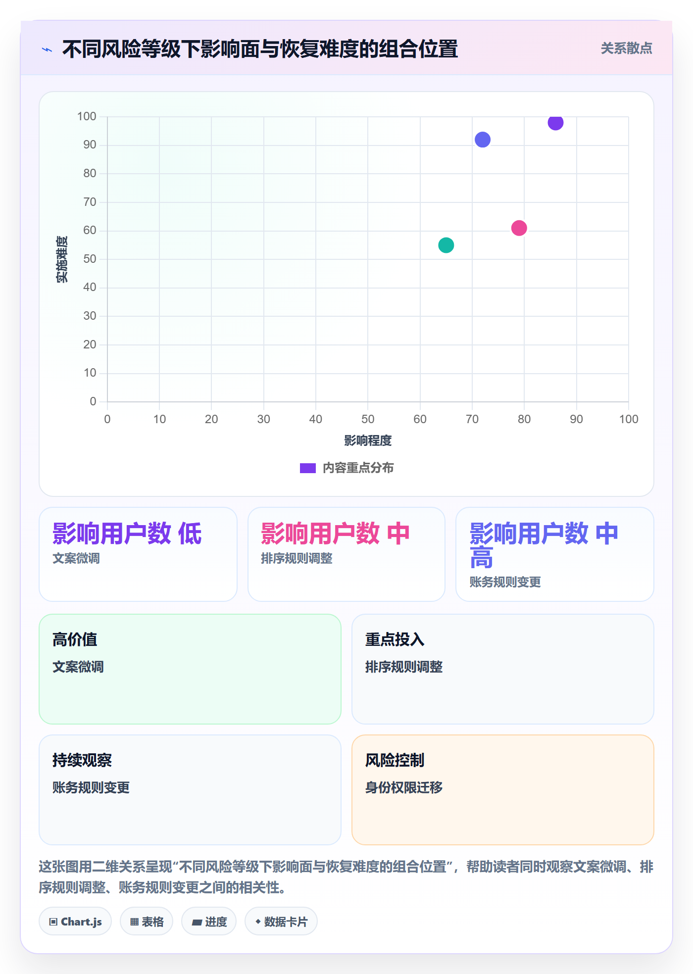 灰度发布管理指南:产品经理如何做好发布管理,最佳实践全流程