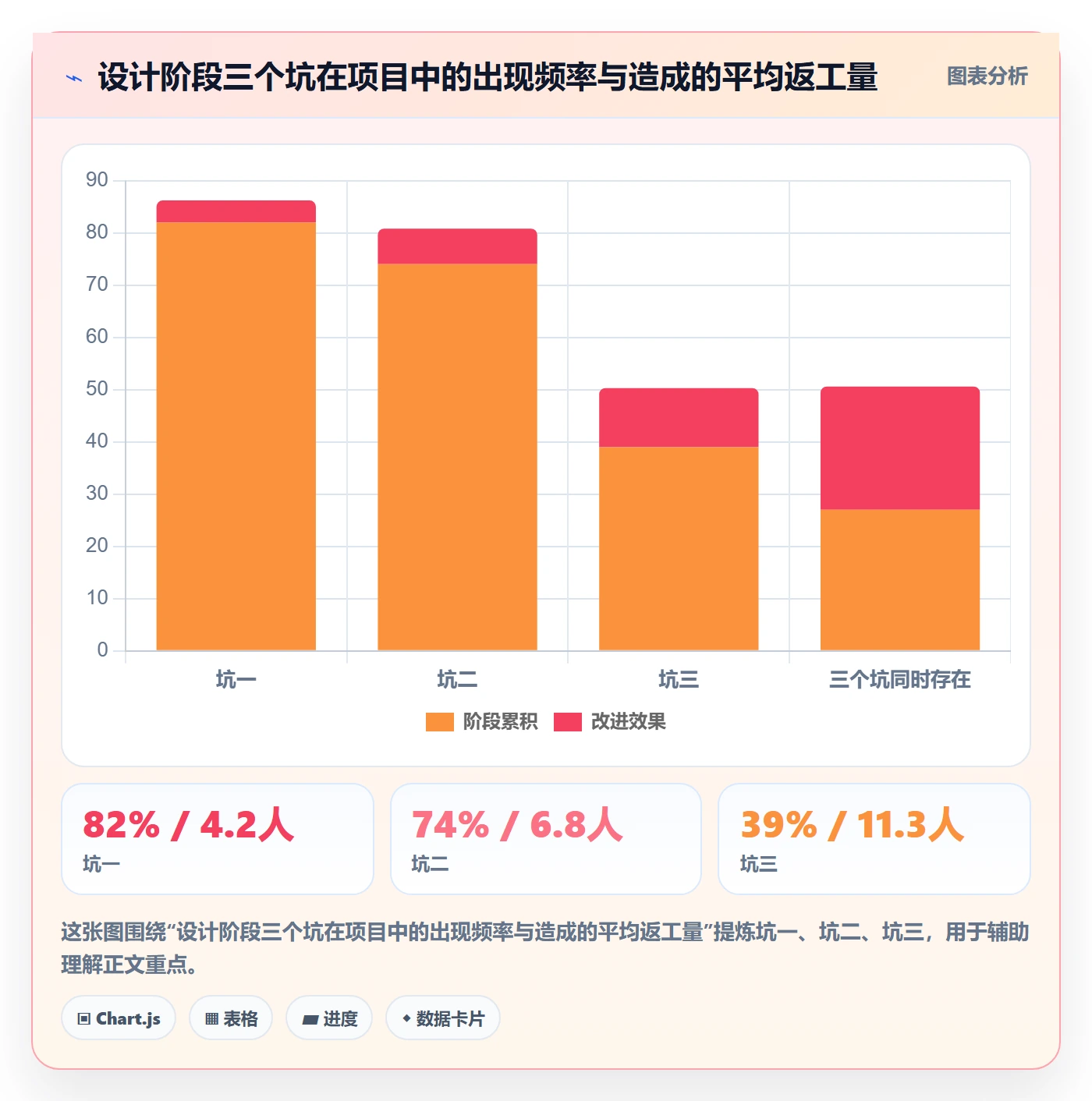 任务依赖SF教程:跨部门团队落地方案,避坑指南