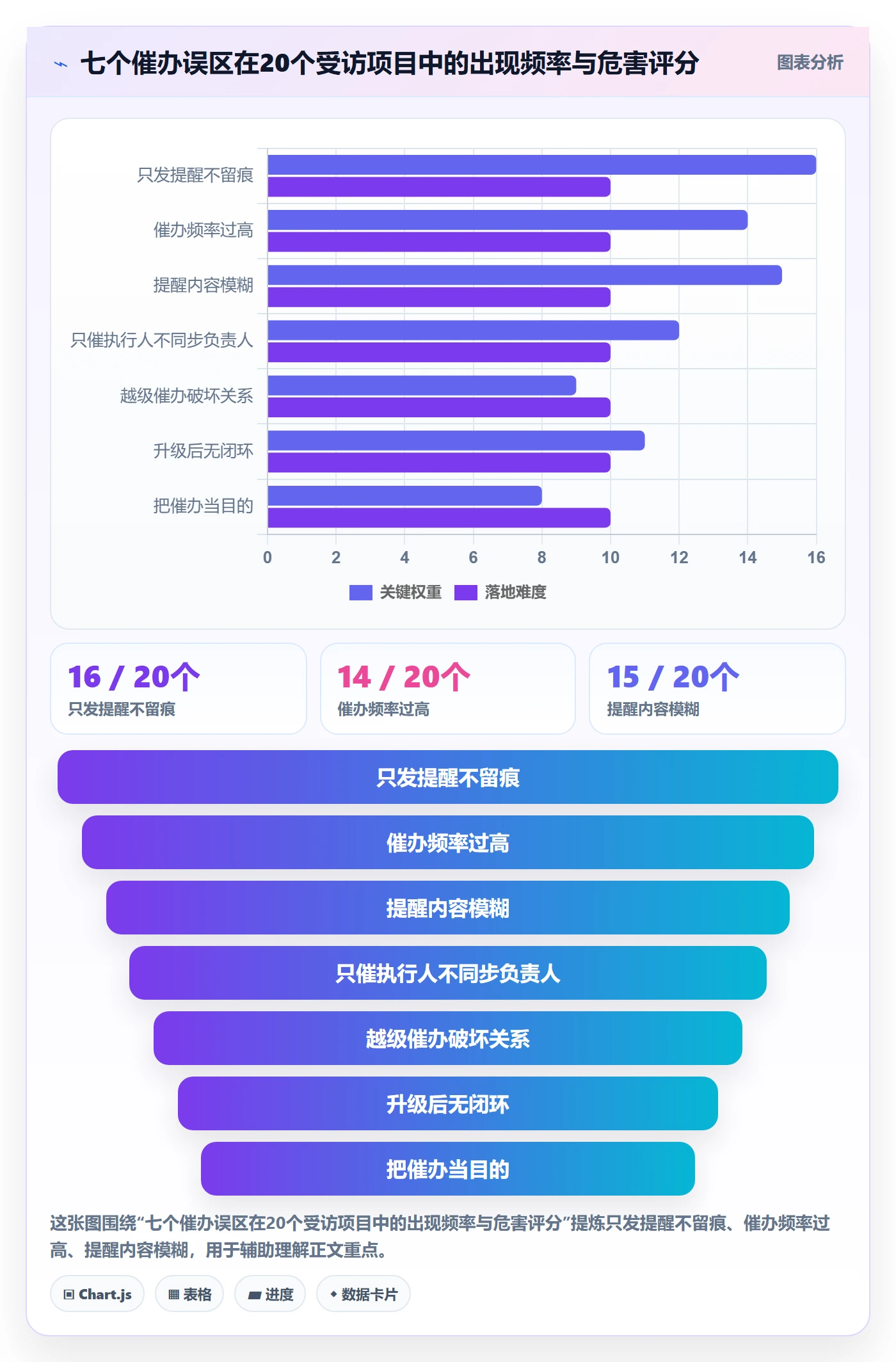 任务提醒催办教程：PMO协同管理，避坑指南