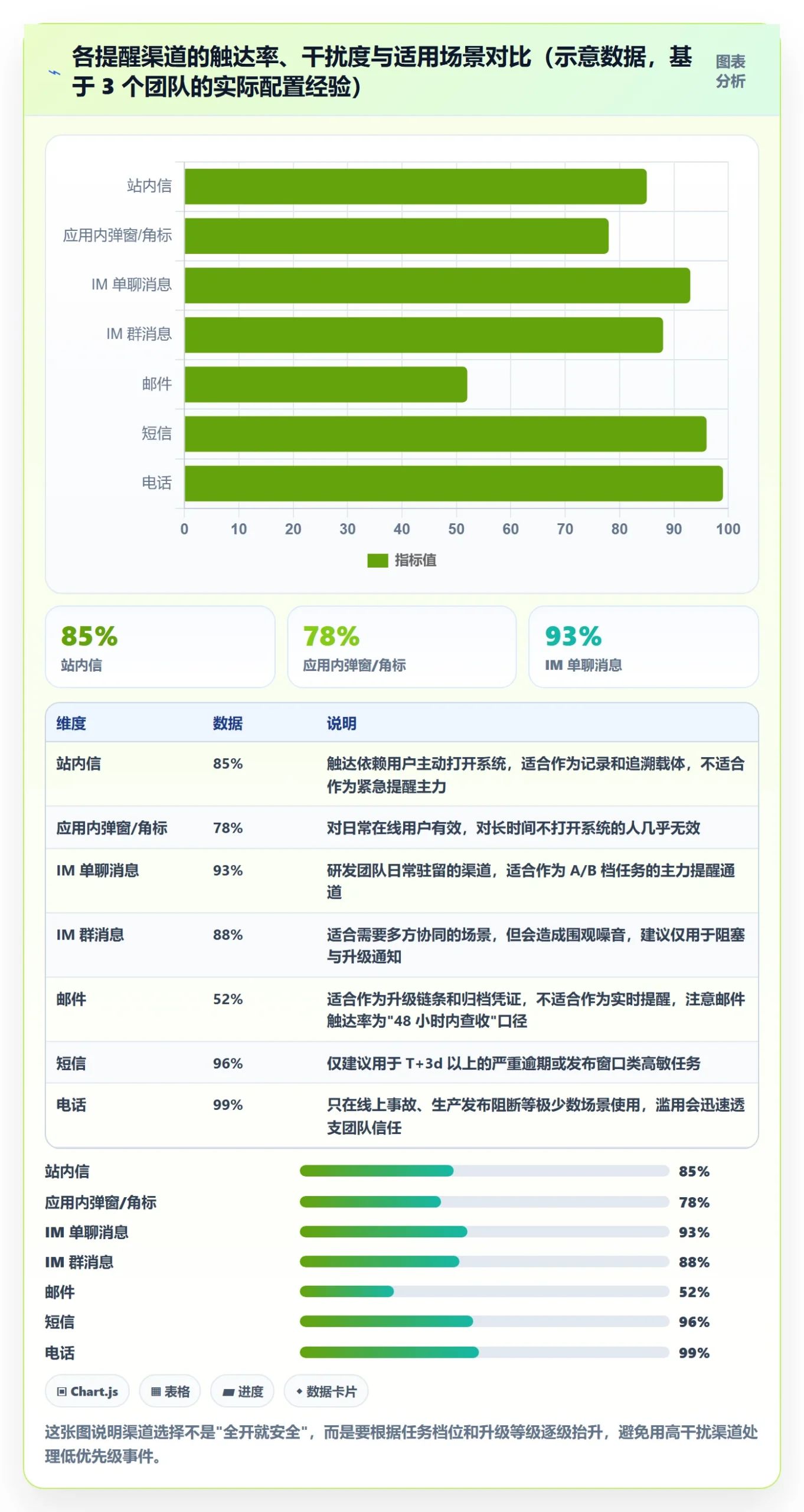 任务提醒到期提醒全流程:研发团队最佳实践与一文讲清