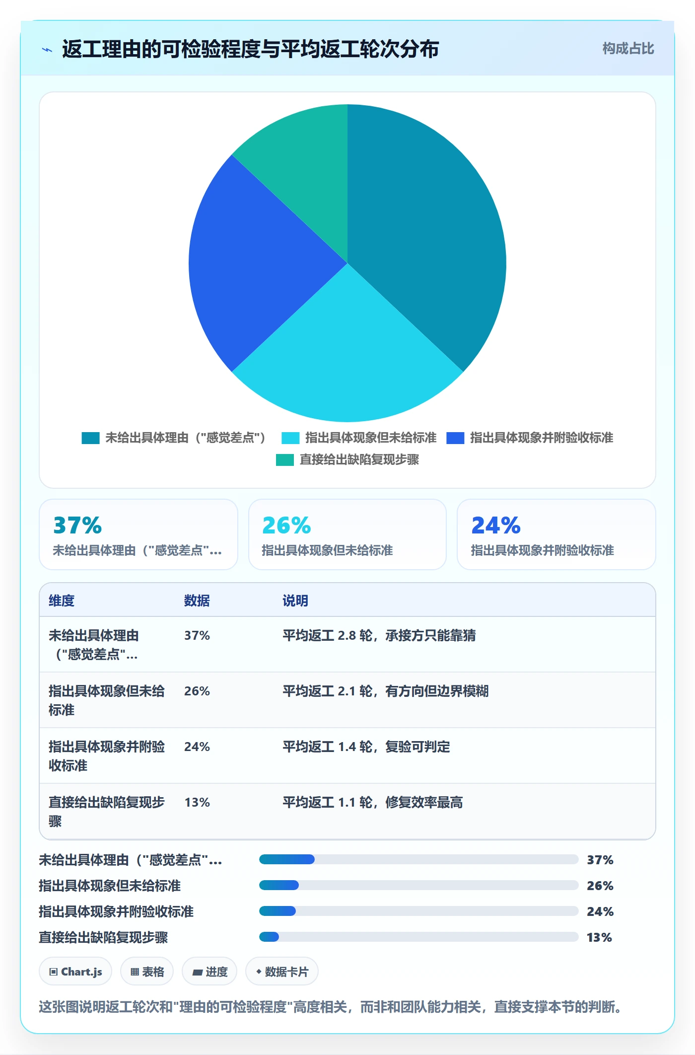 任务验收返工教程:企业管理者流程优化,避坑指南