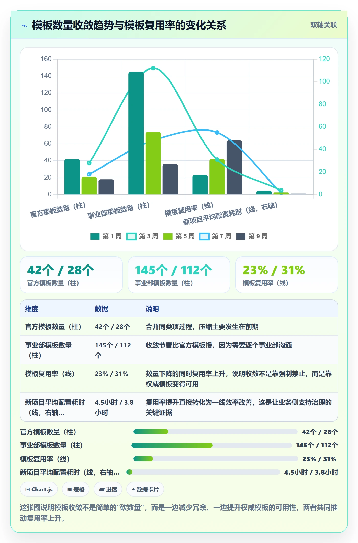 模板权限最佳实践:PMO项目模板协同管理,常见问题