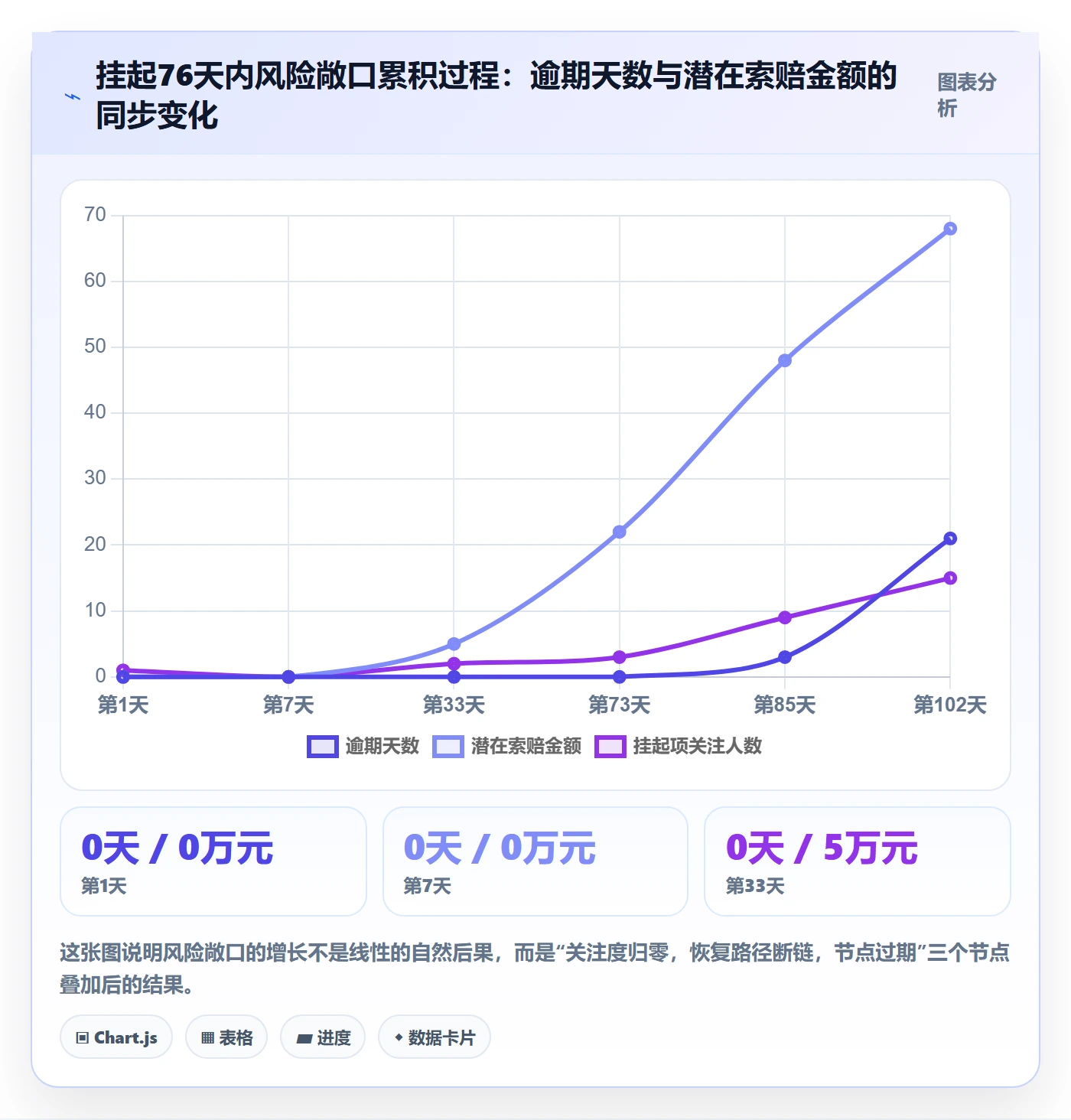 挂起管理方法大全:企业管理者任务执行风险控制落地清单