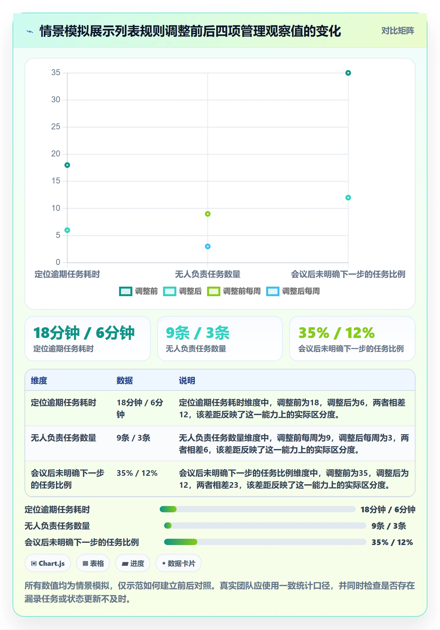 列表视图任务列表教程：企业管理者效率提升，避坑指南