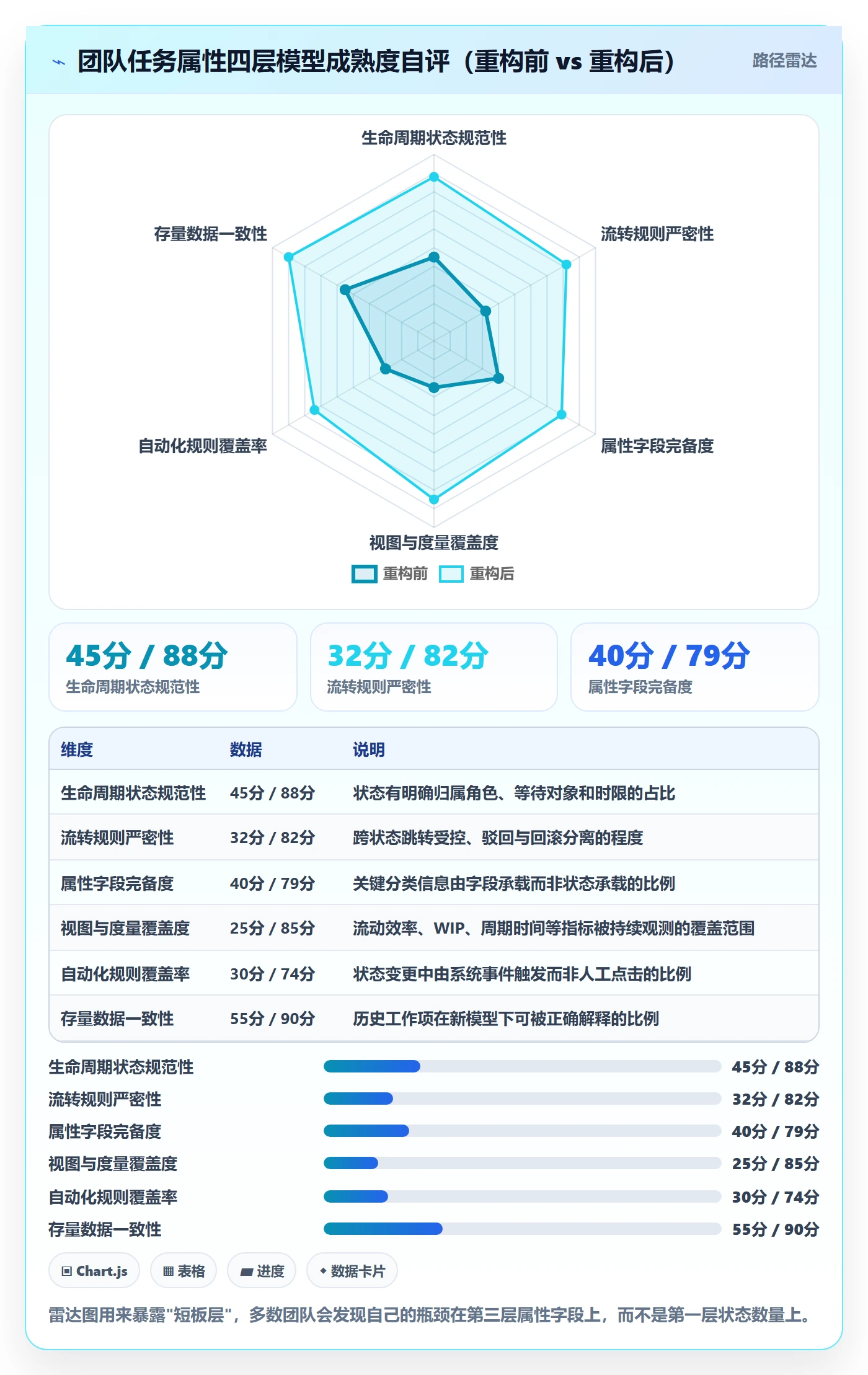 状态怎么做?研发团队效率提升:任务属性从0到1