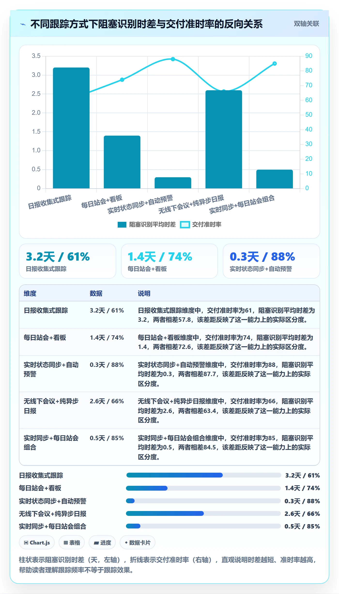 进度跟踪每日进展全流程：企业管理者流程优化与一文讲清