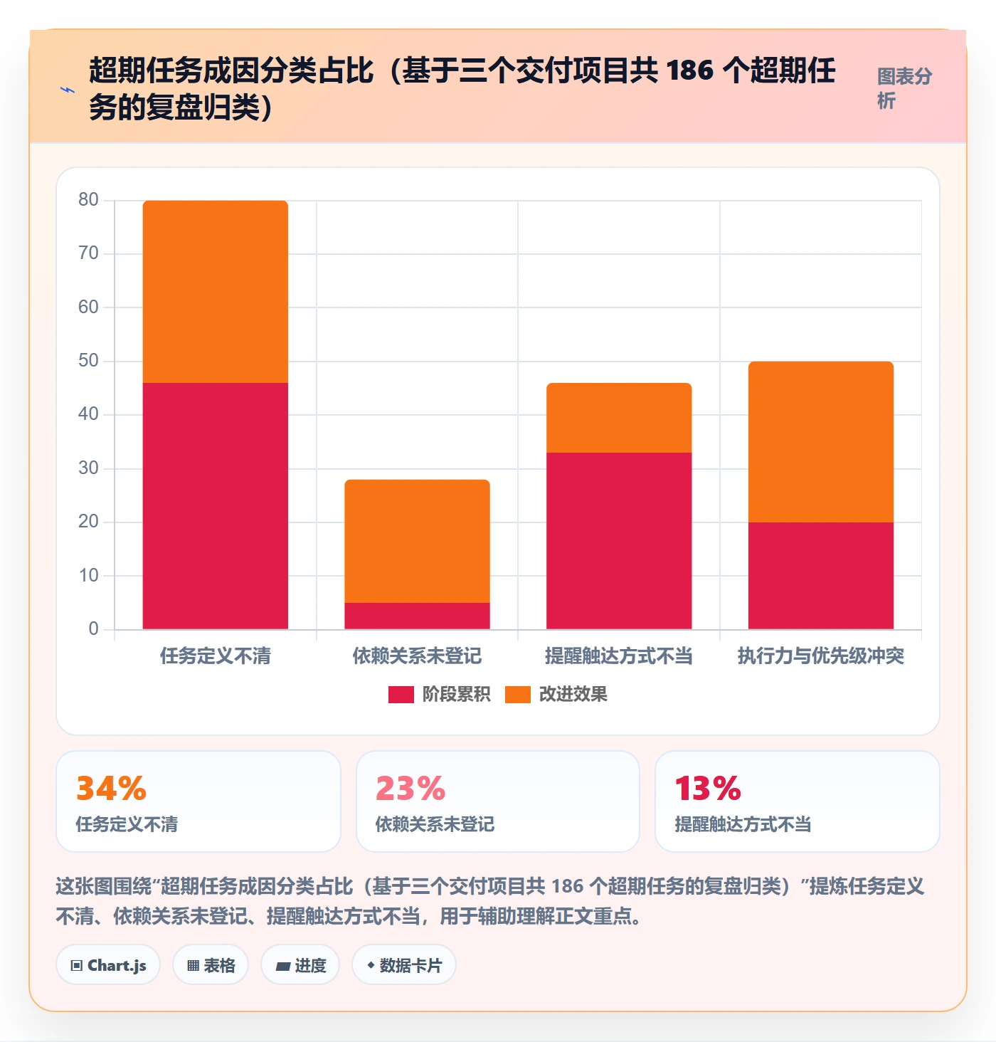 超期提醒管理方法大全：项目经理任务提醒入门指南落地清单