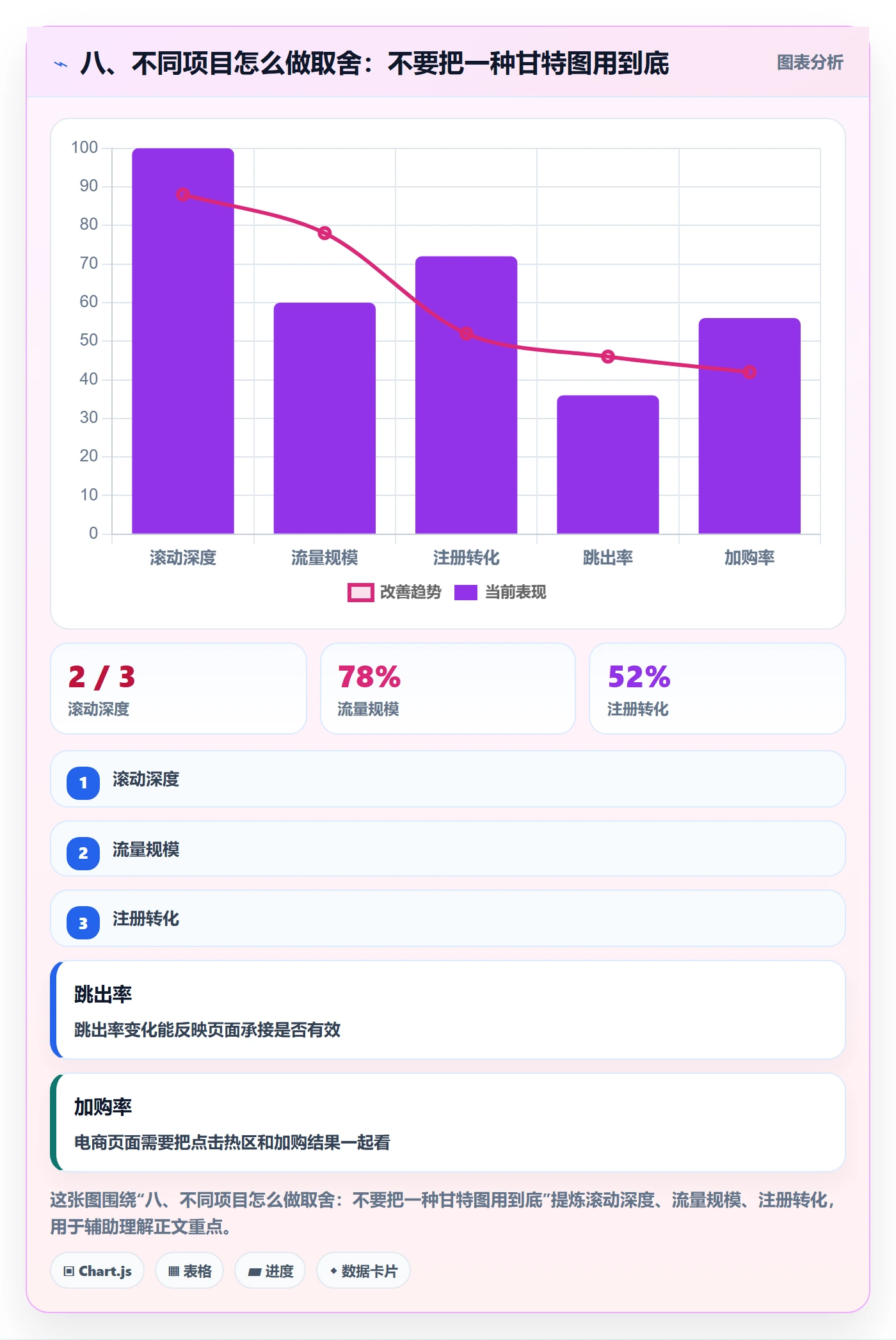 八、不同项目怎么做取舍:不要把一种甘特图用到底