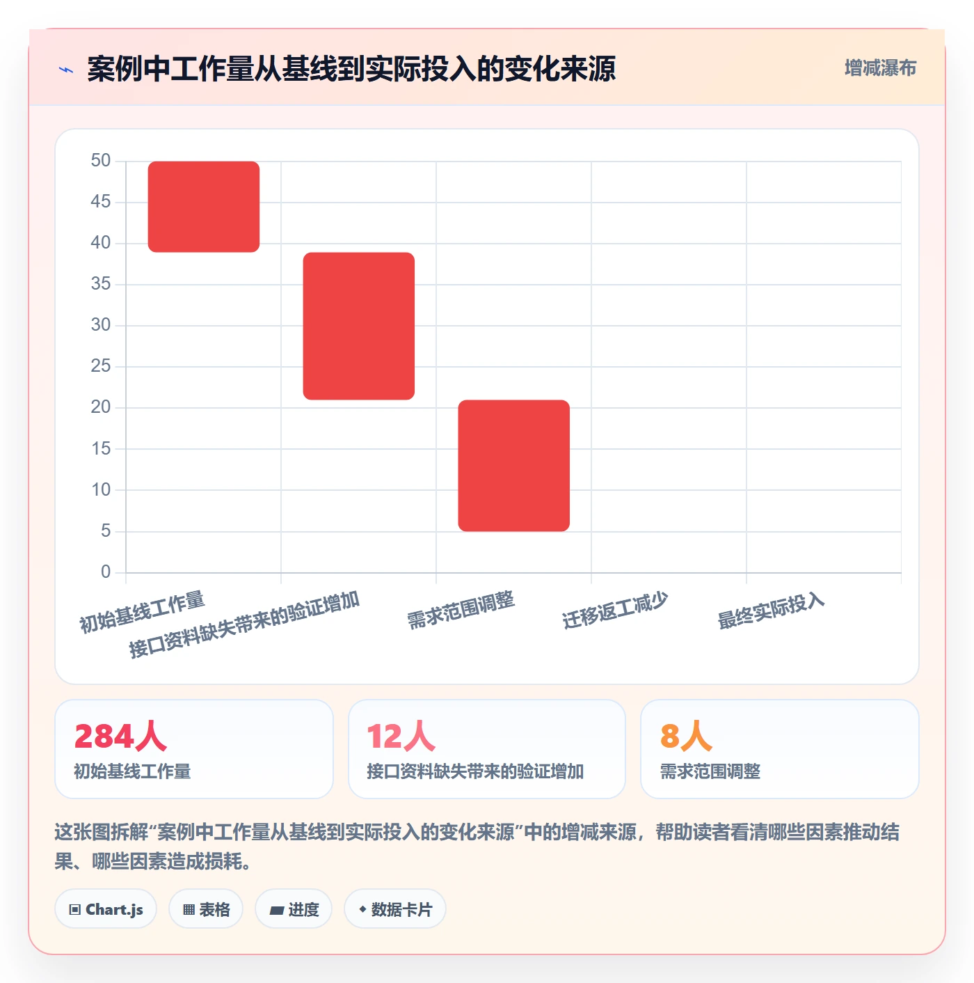 工作量实操方法：项目负责人提升人力资源计划效率的落地方案方法与模板