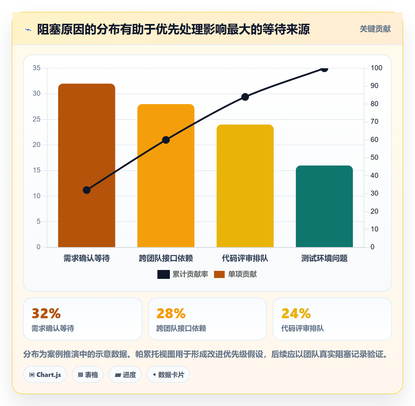 迭代管理迭代进度全流程：项目成员效率提升与一文讲清