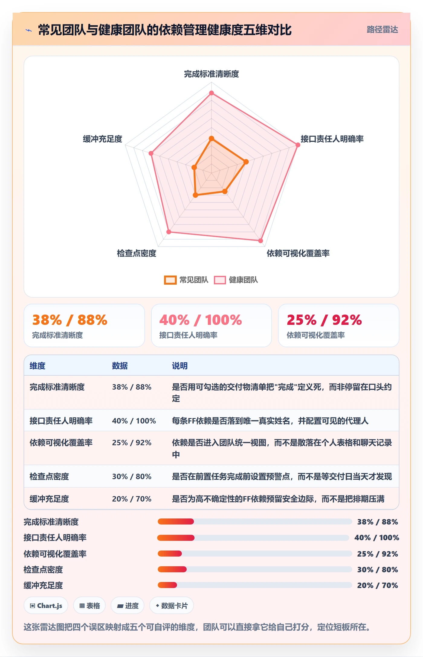 任务依赖FF全流程：跨部门团队效率提升与一文讲清
