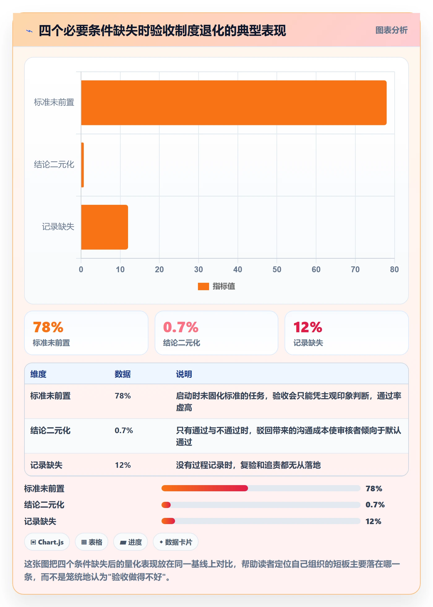 审核落地方案：管理层开展任务验收的制度设计案例解析