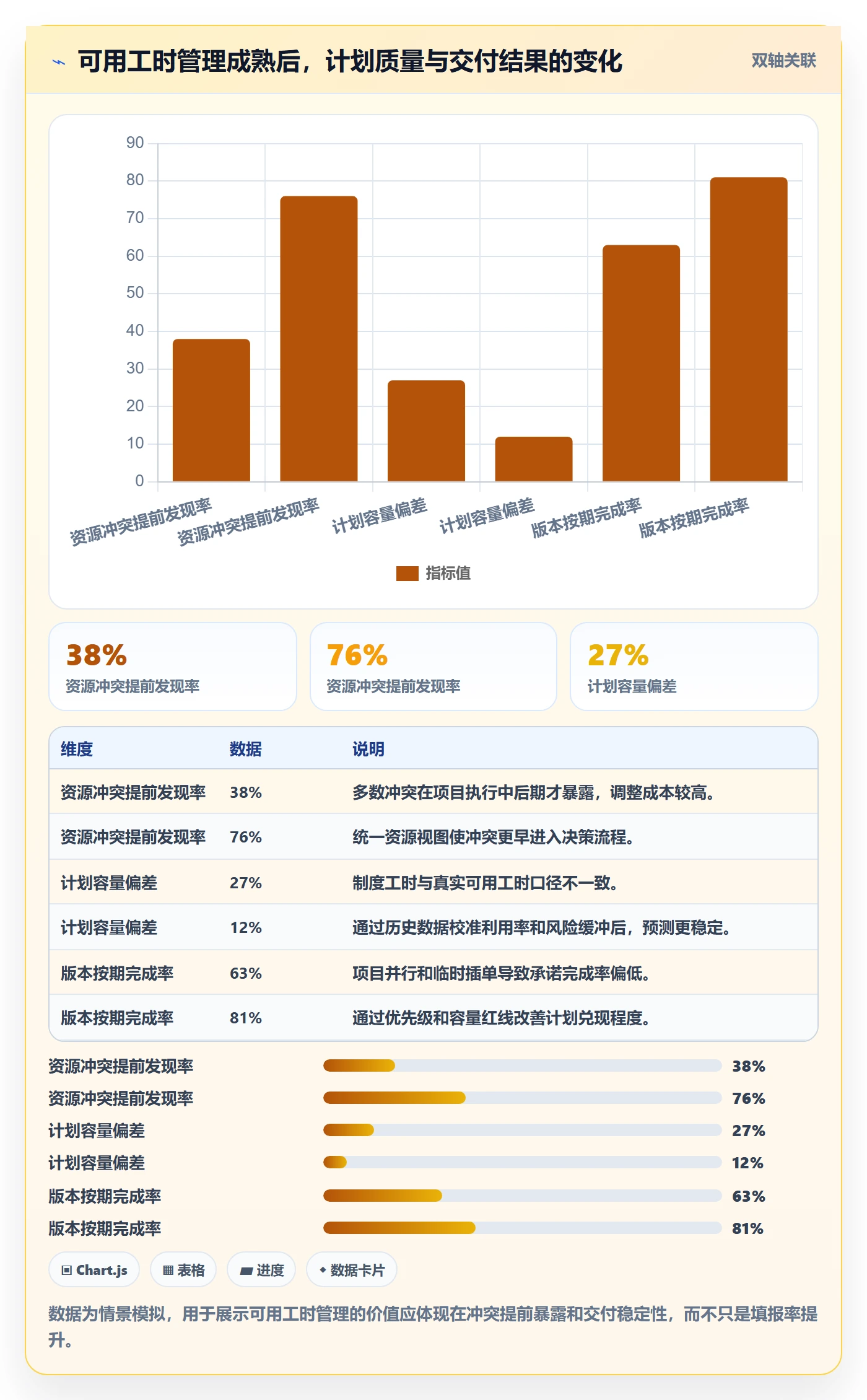 可用工时怎么做?企业管理者最佳实践:人力资源计划从0到1