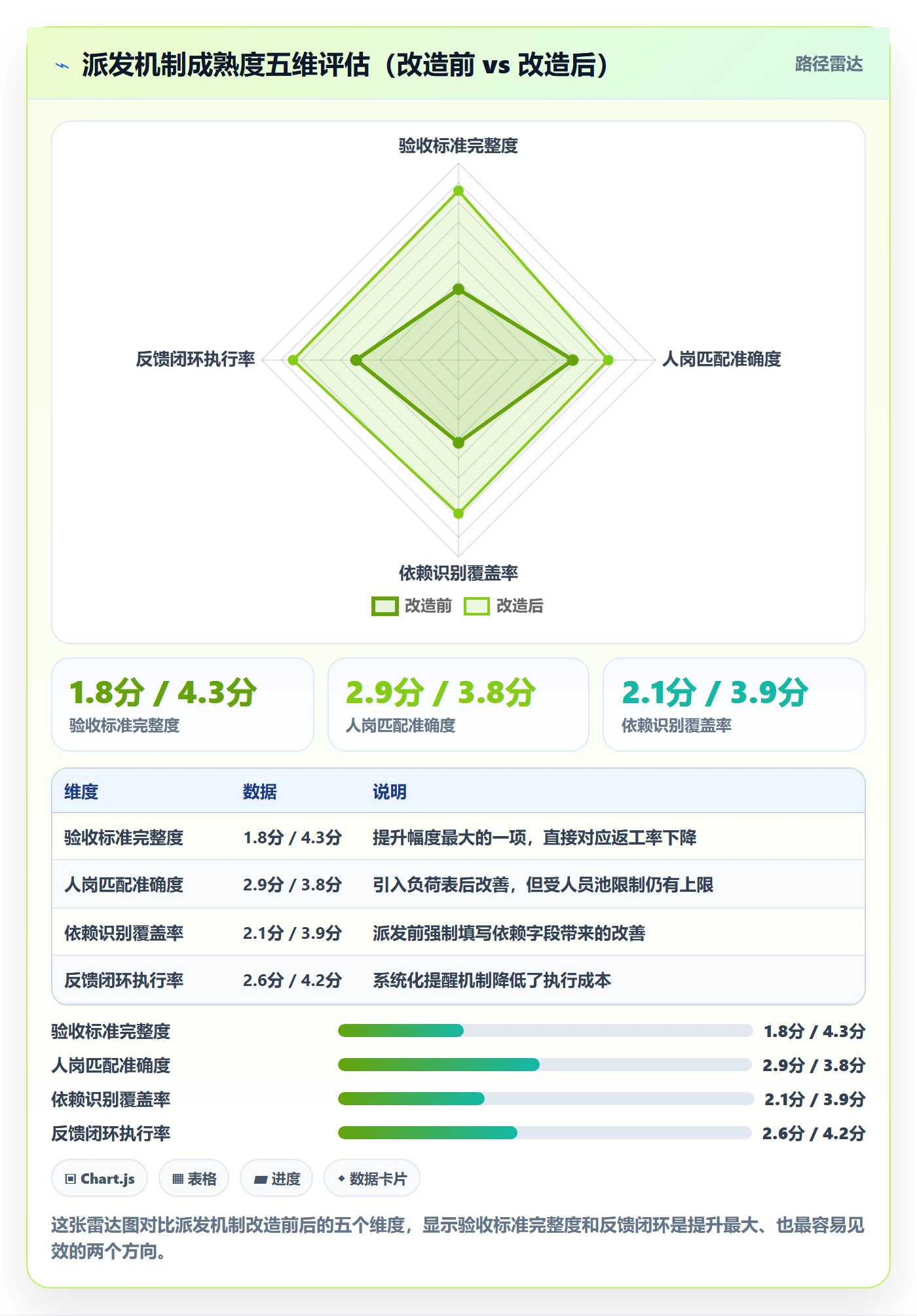 派发怎么做?PMO入门指南:任务分派从0到1