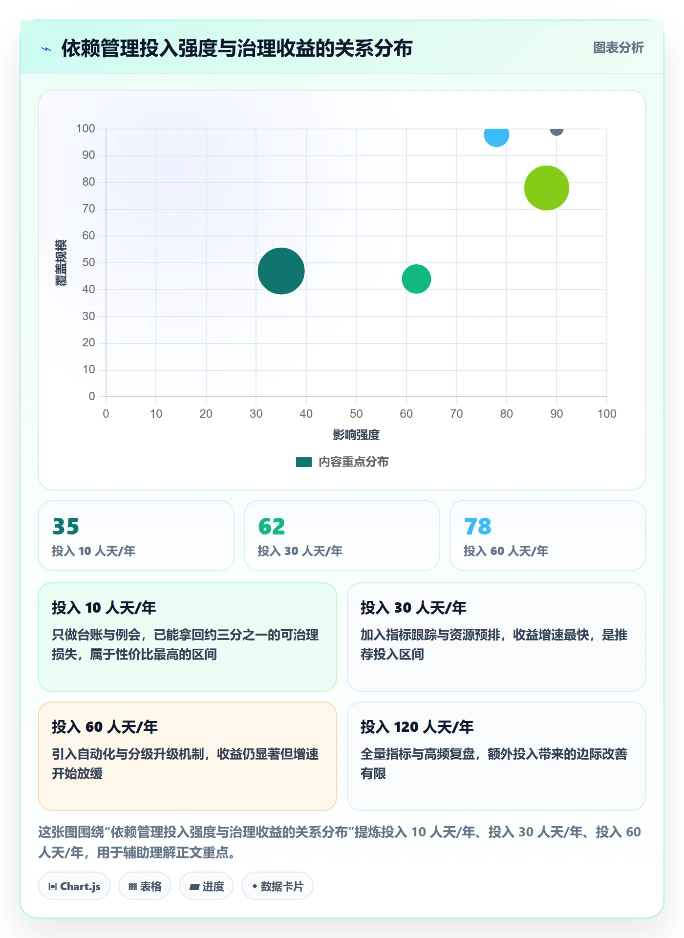 依赖冲突流程与规范:PMO任务依赖实操方法关键指标