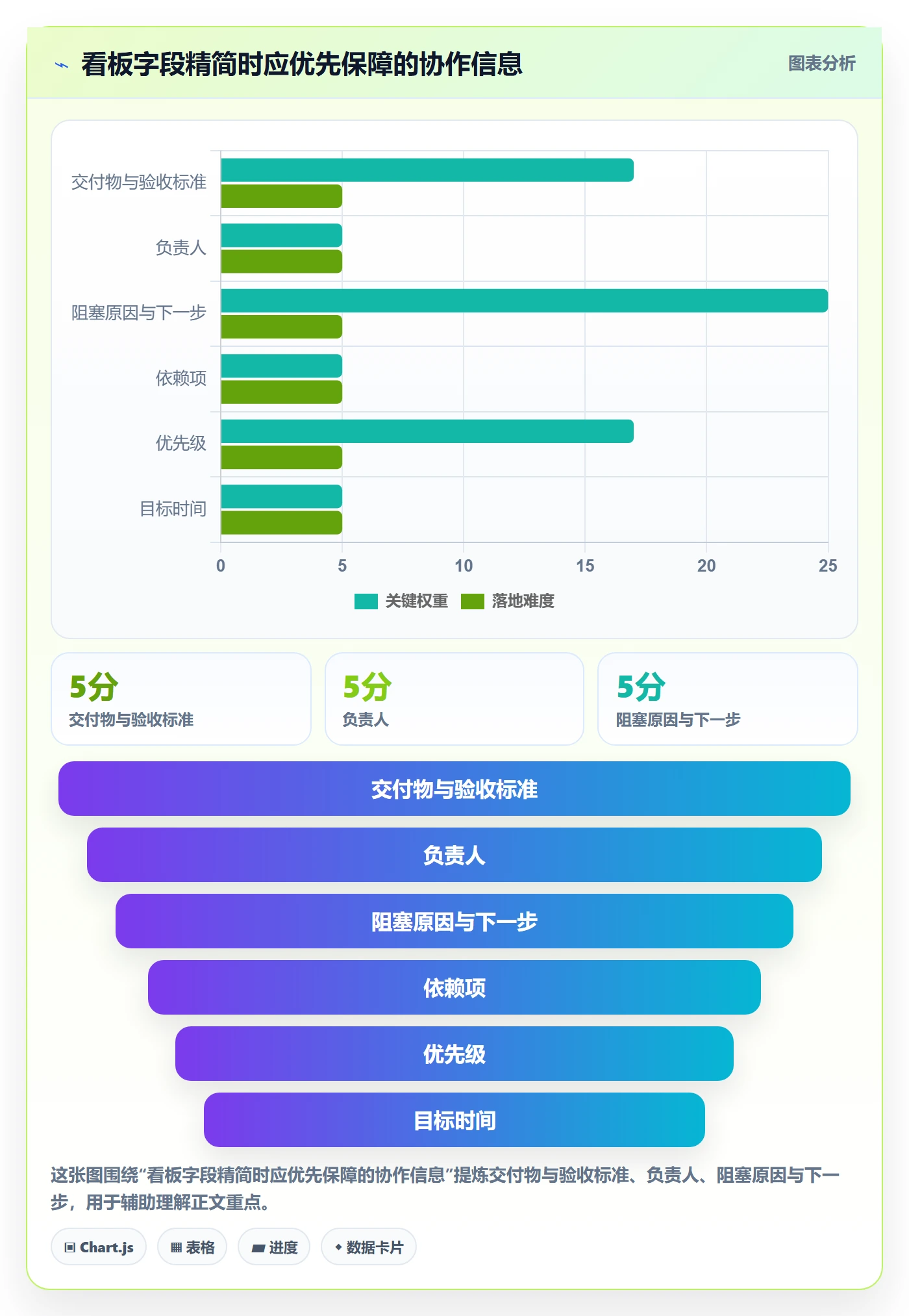 看板实操方法：项目负责人提升看板效率的协同管理方法与模板