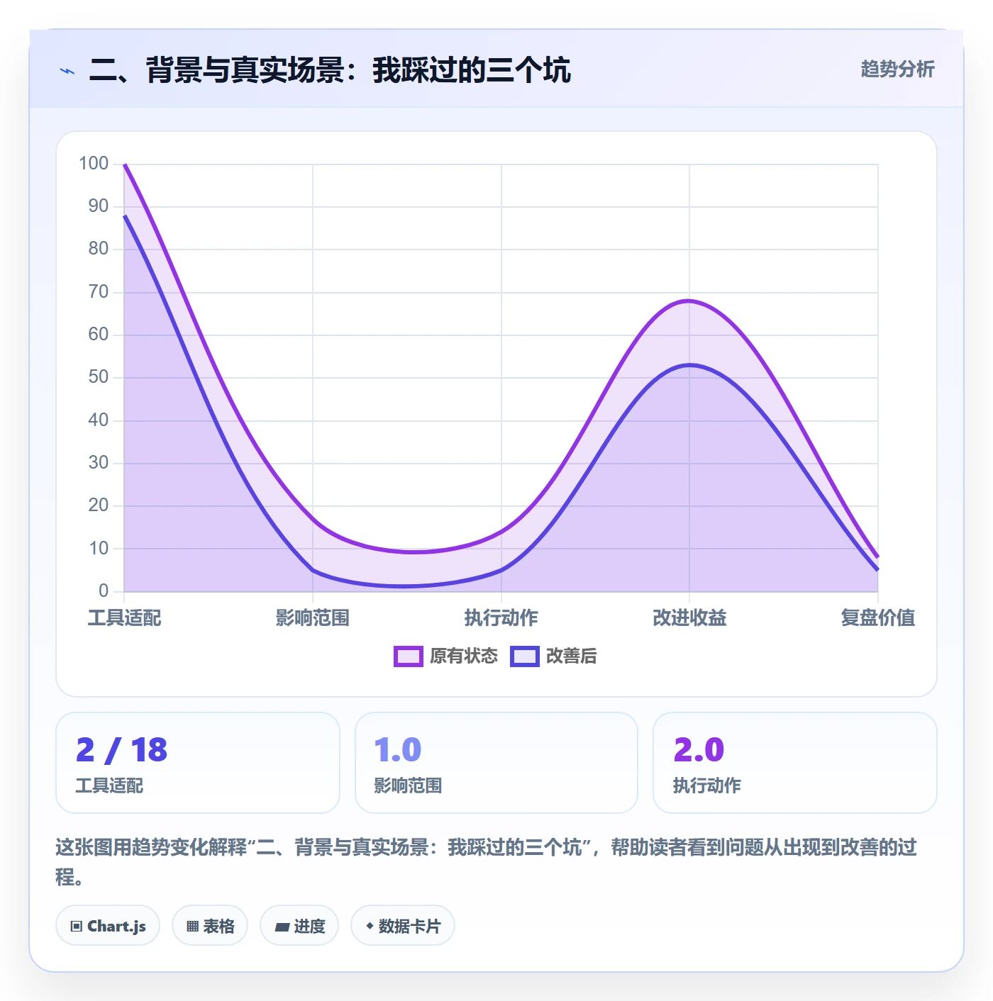 二、背景与真实场景:我踩过的三个坑