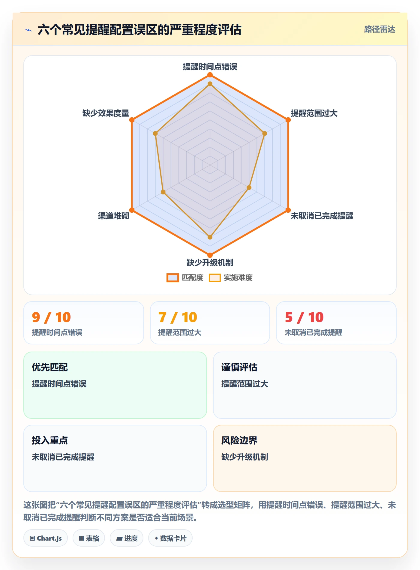 任务提醒超期提醒教程:企业管理者实操方法,避坑指南