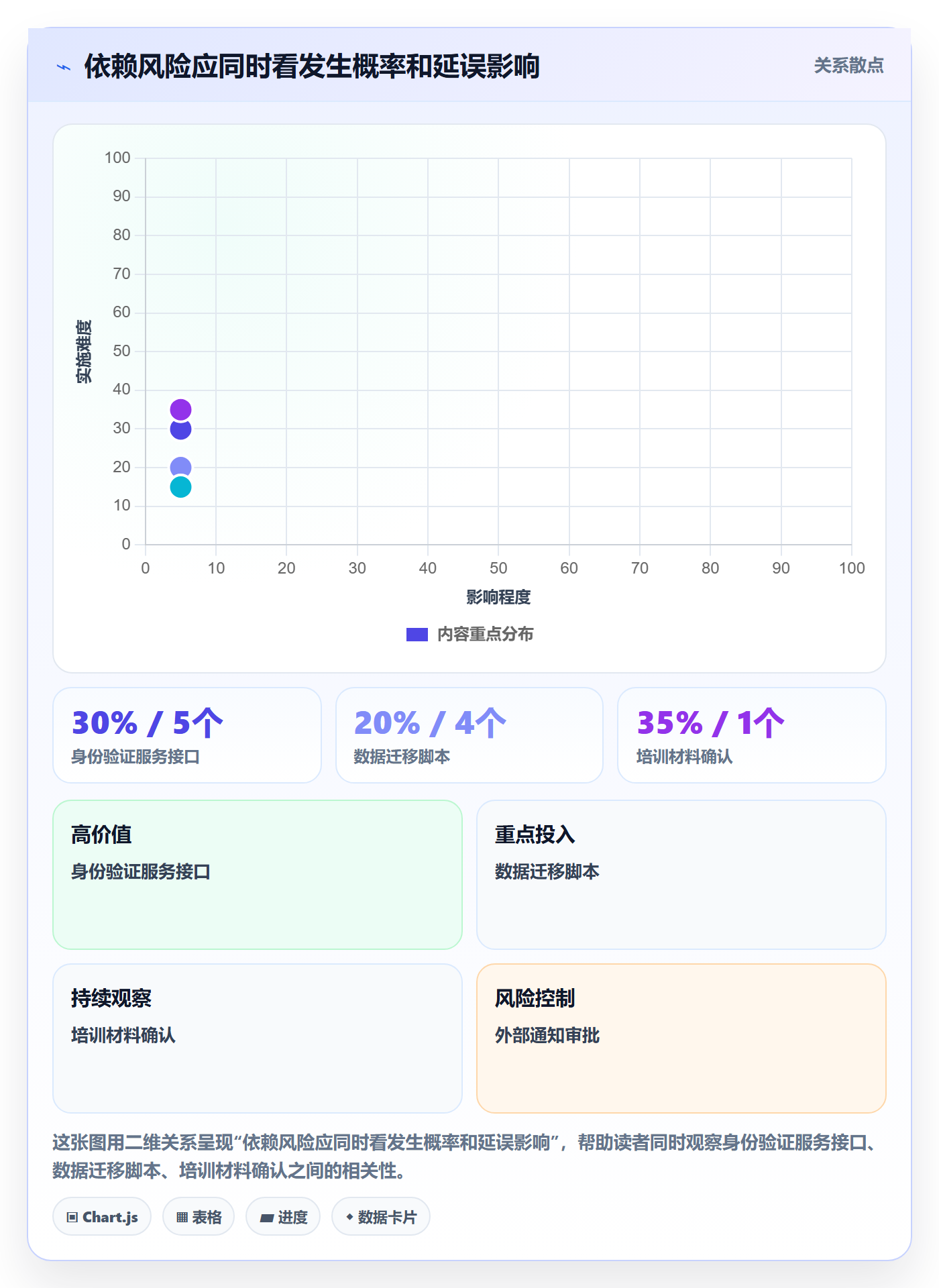 版本发布时间管理方法大全:跨部门团队版本管理协同管理落地清单