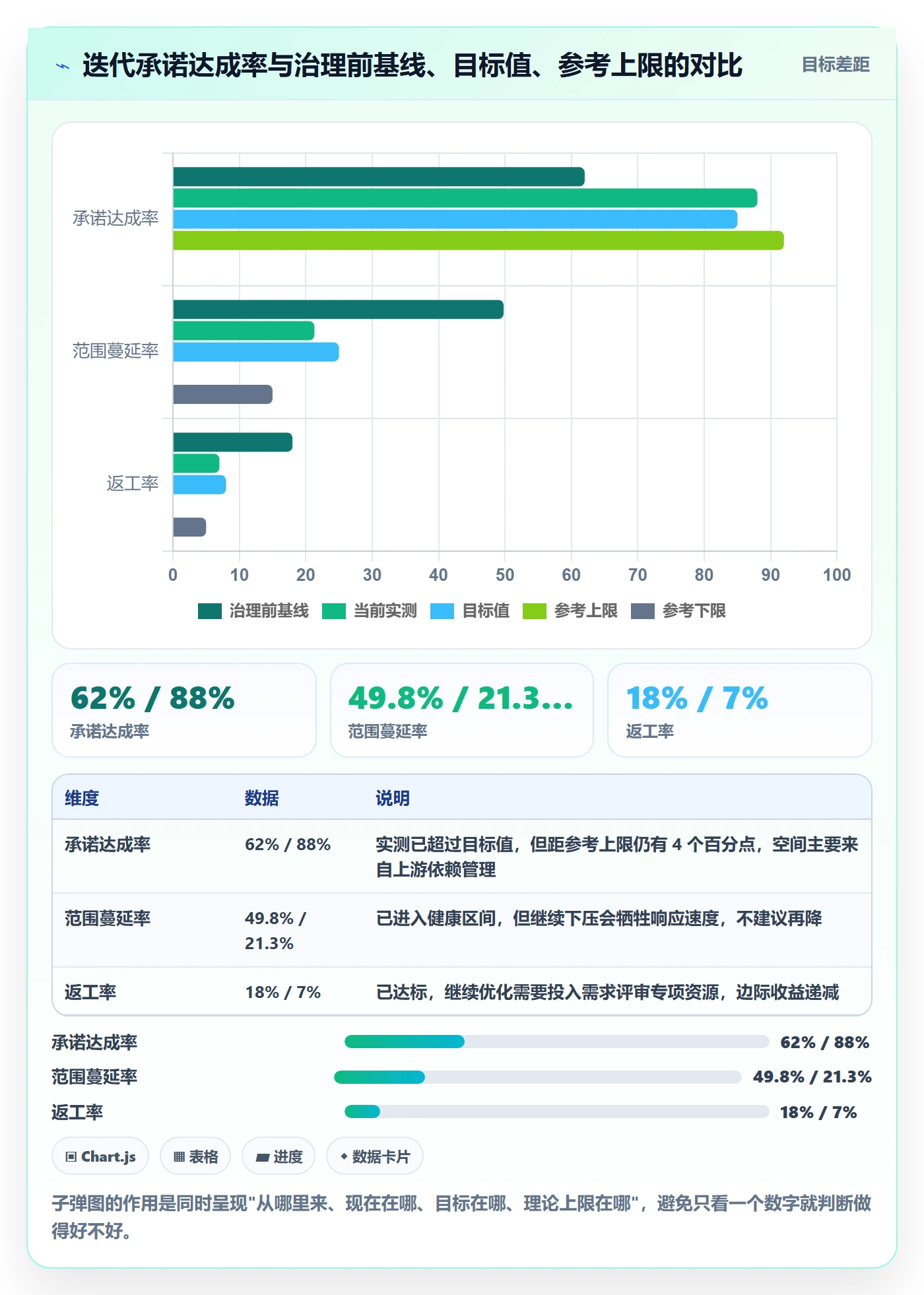交付范围实操方法:项目成员提升项目范围效率的数据分析方法与模板