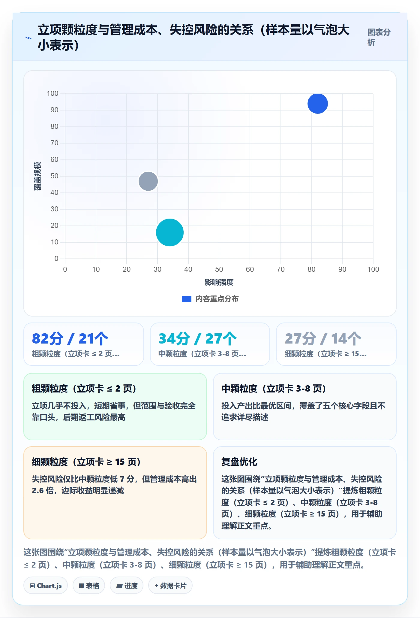 项目名称落地方案:研发团队开展项目立项的实操方法案例解析
