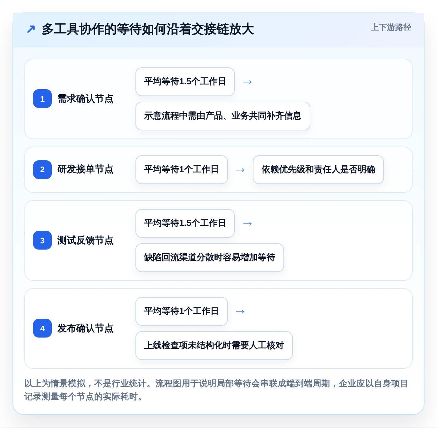 2026年企业效率革命：6大协同管理工具全面对比