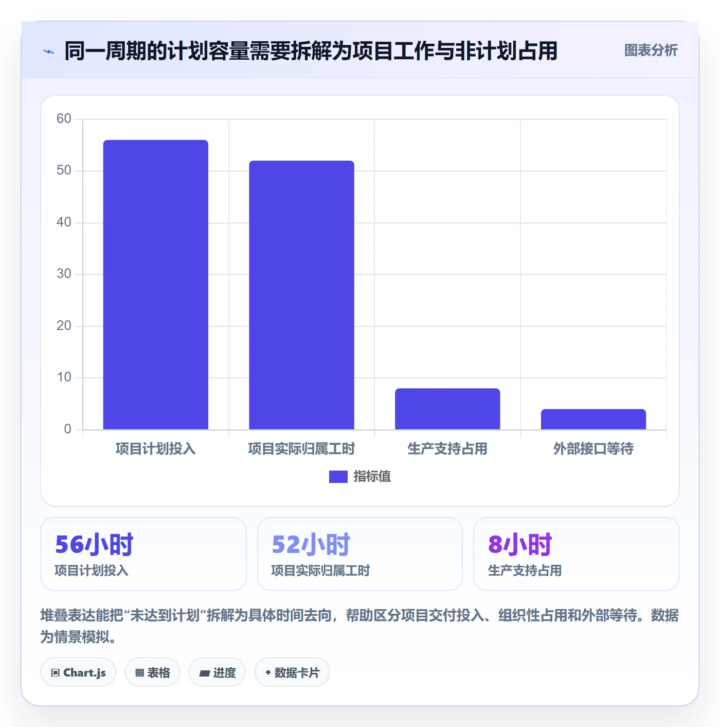投入比例流程与规范:项目成员人力资源计划落地方案关键指标