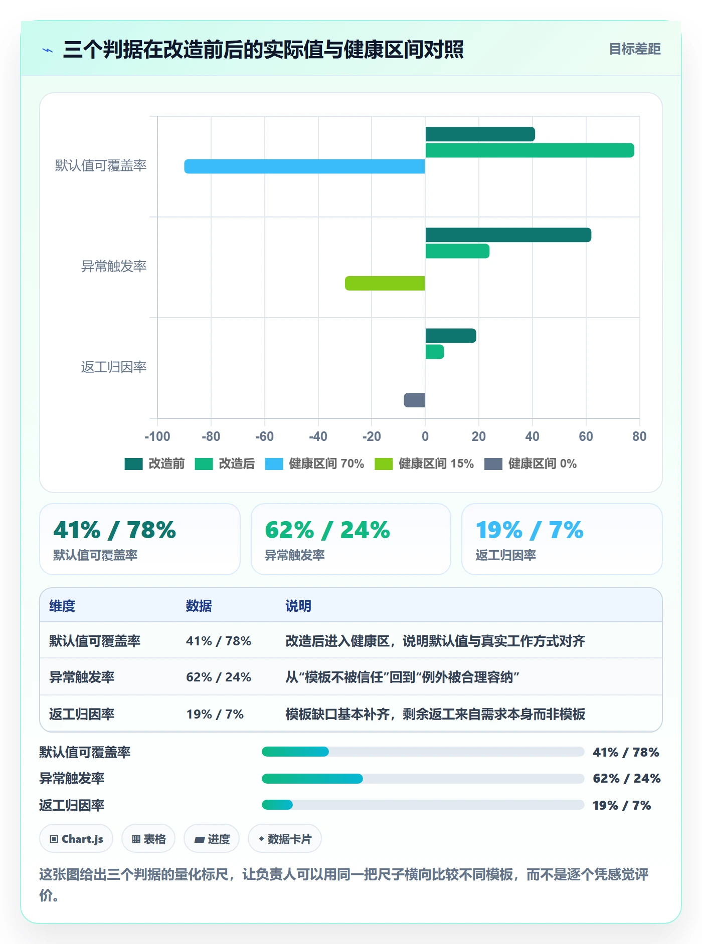 项目模板模板阶段教程:项目负责人落地方案,避坑指南