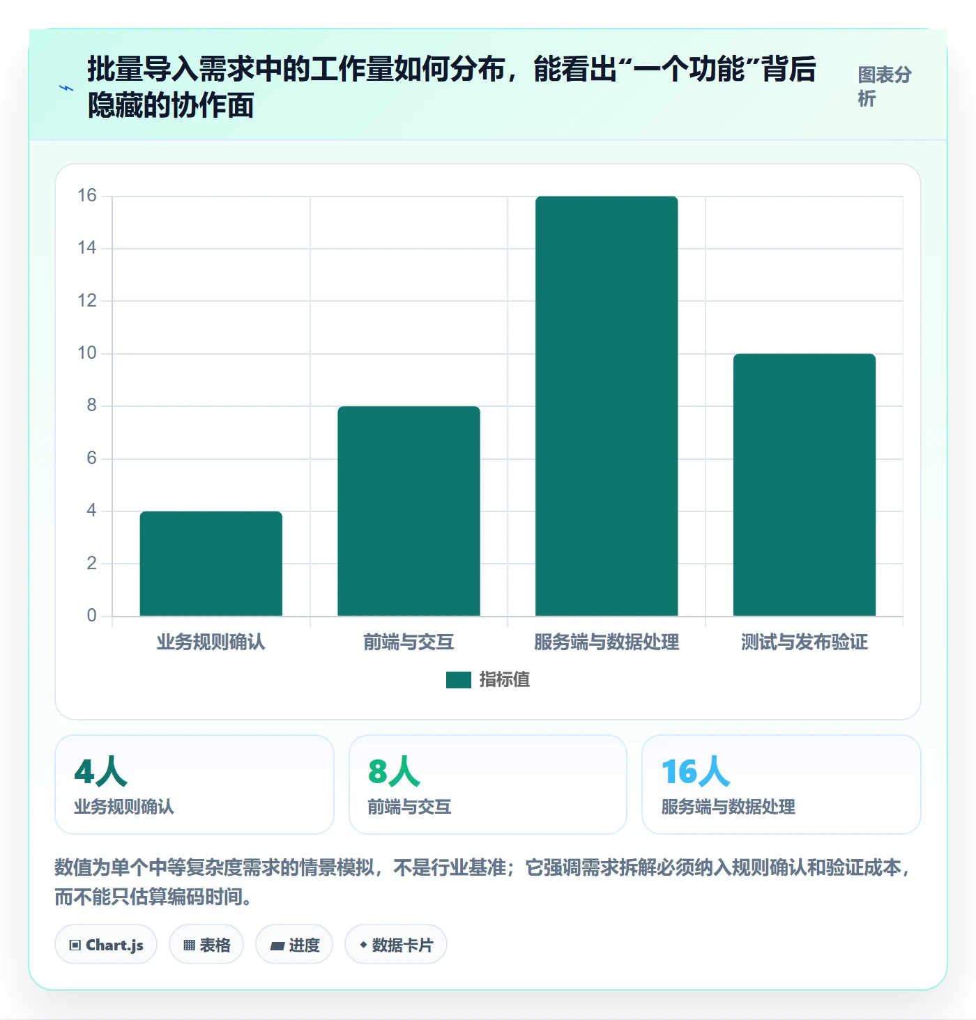需求管理需求拆解全流程:产品经理流程优化与一文讲清