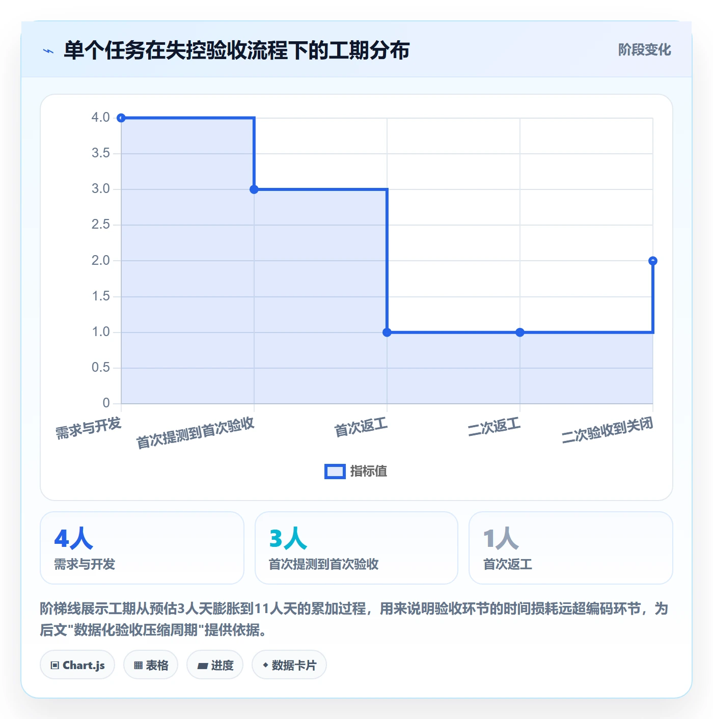审核管理指南:研发团队如何做好任务验收,数据分析全流程