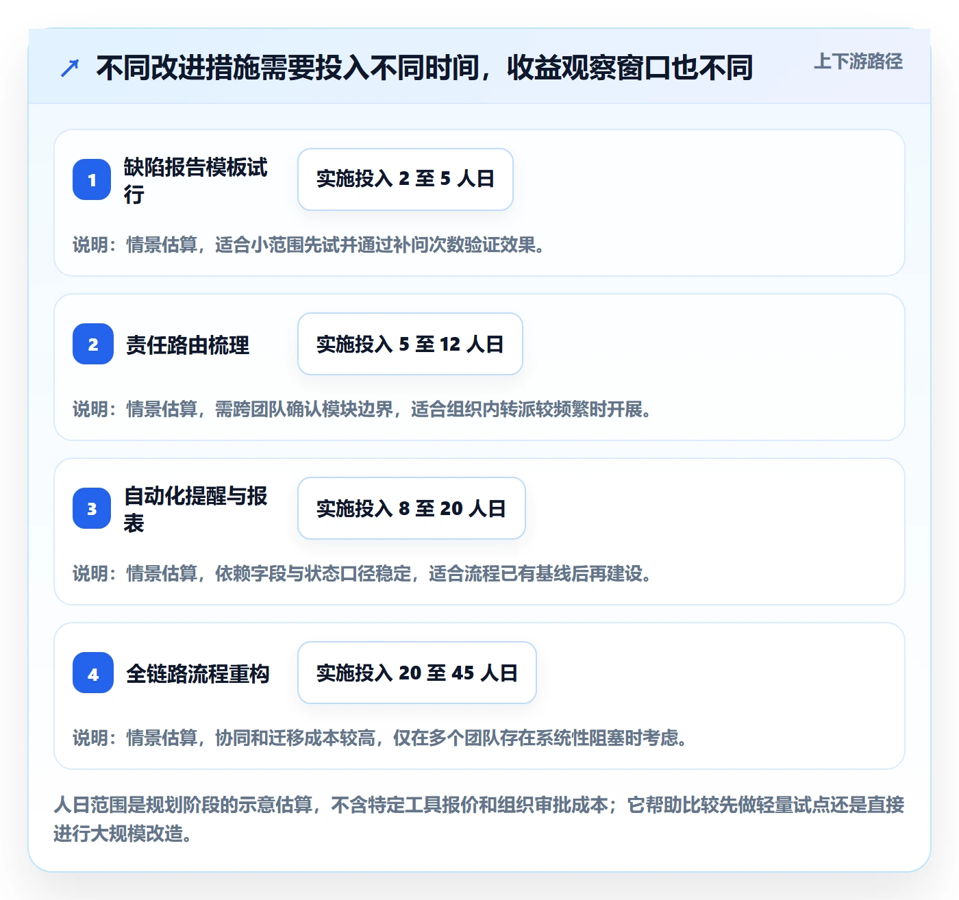 修复实操方法:产品经理提升Bug / 缺陷效率的实操方法方法与模板