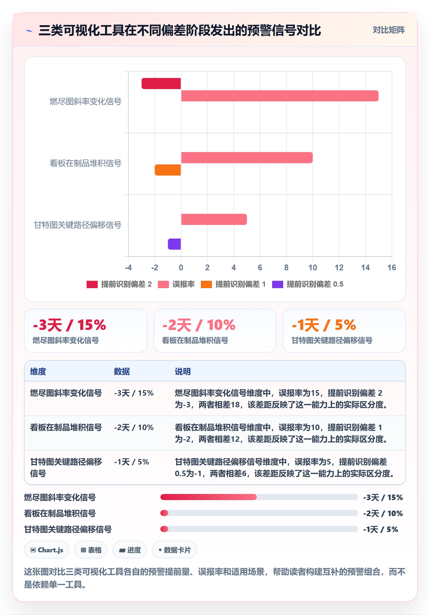 进度管理如何做好进度偏差？产品经理风险控制与操作步骤