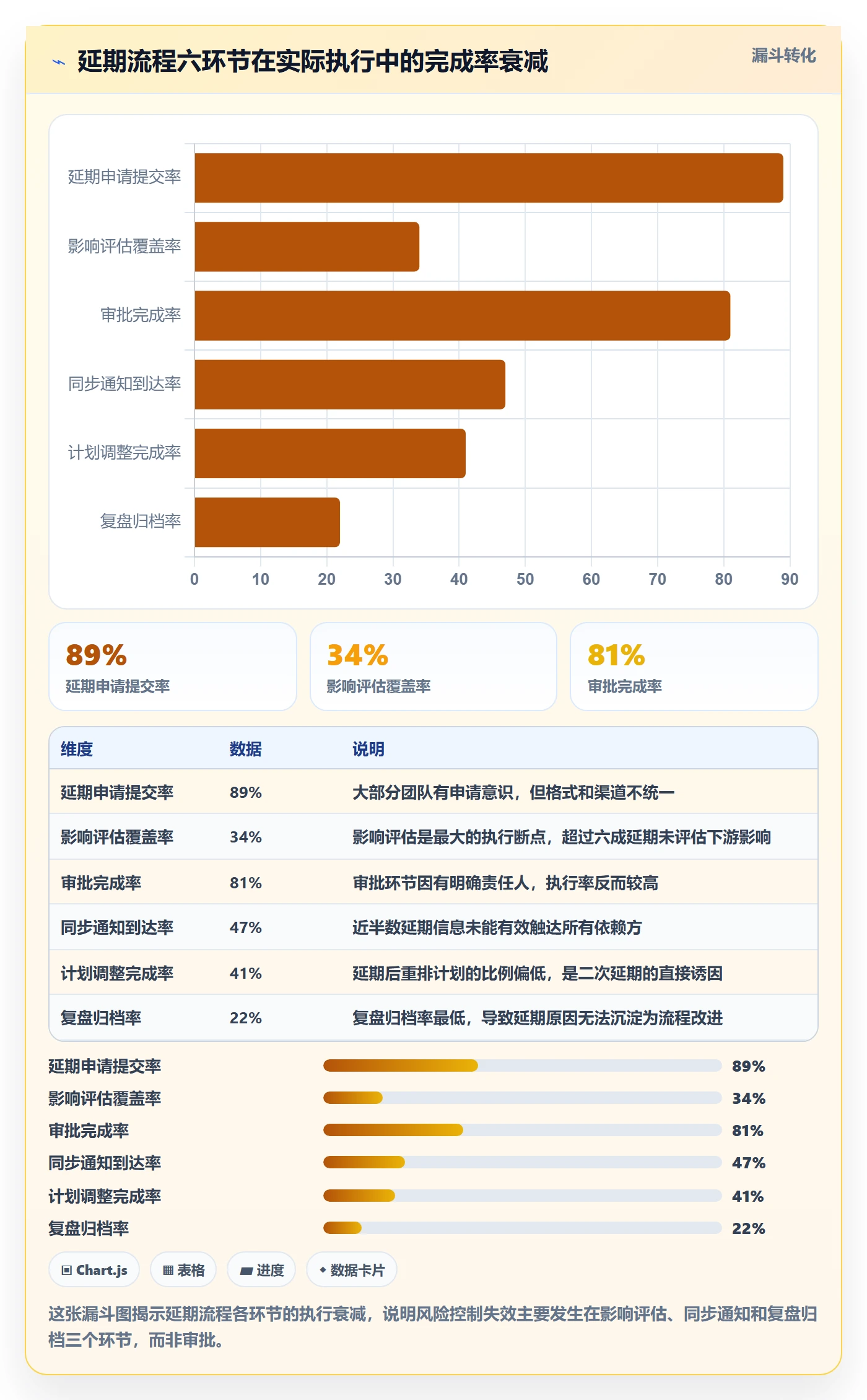 延期流程与规范：跨部门团队任务执行风险控制关键指标