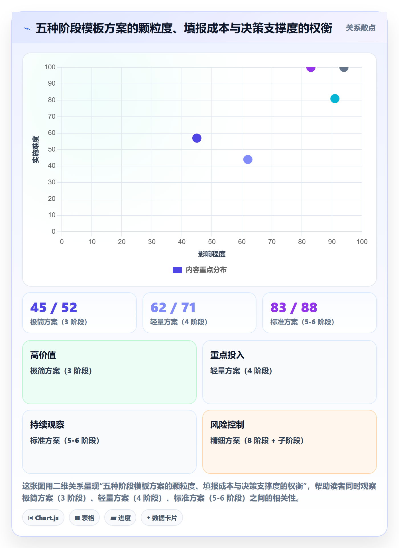 项目模板模板阶段教程：项目经理数据分析，避坑指南