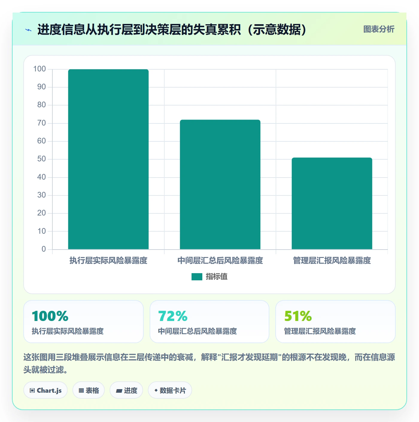 阶段进度管理指南：管理层如何做好进度管理，效率提升全流程