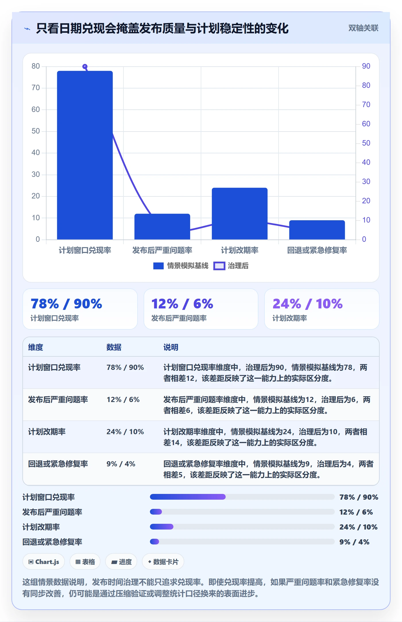 版本发布时间流程与规范：PMO版本管理落地方案关键指标