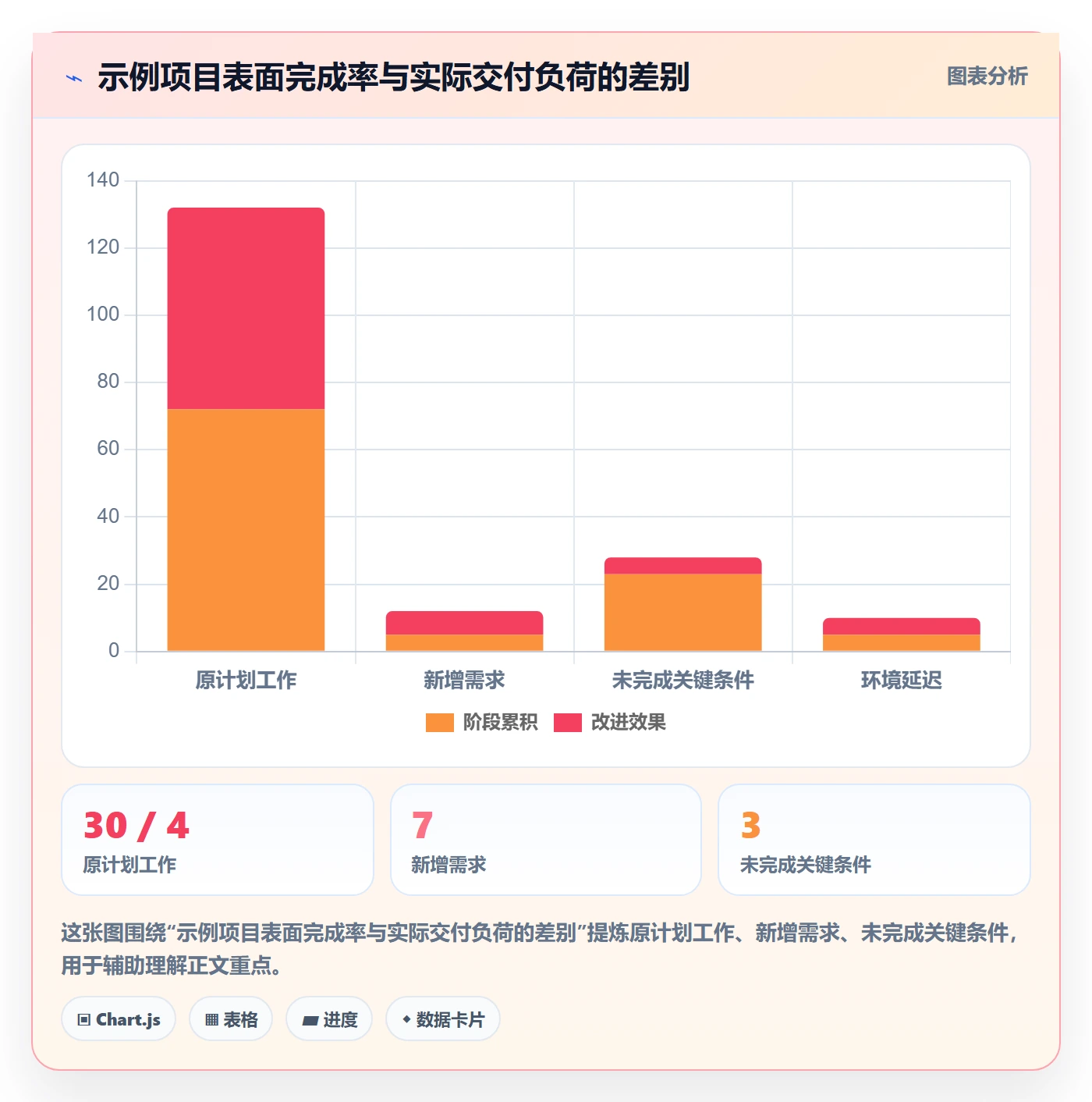 延期管理超期教程:企业管理者实操方法,避坑指南