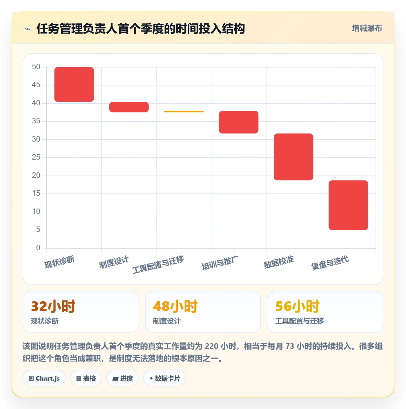 任务管理负责人全流程:实施团队制度设计与一文讲清