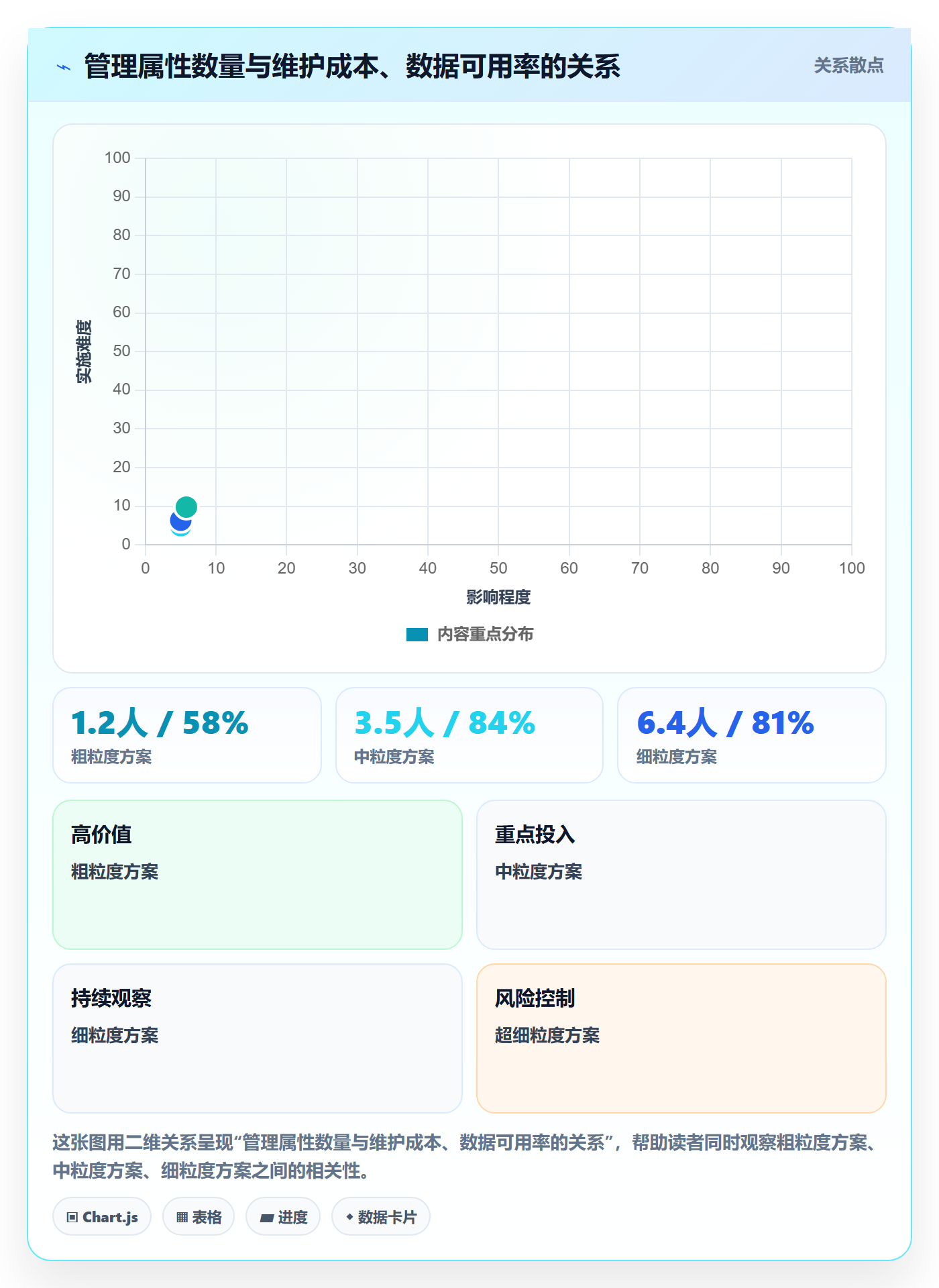 标签落地方案:管理层开展任务属性的流程优化案例解析