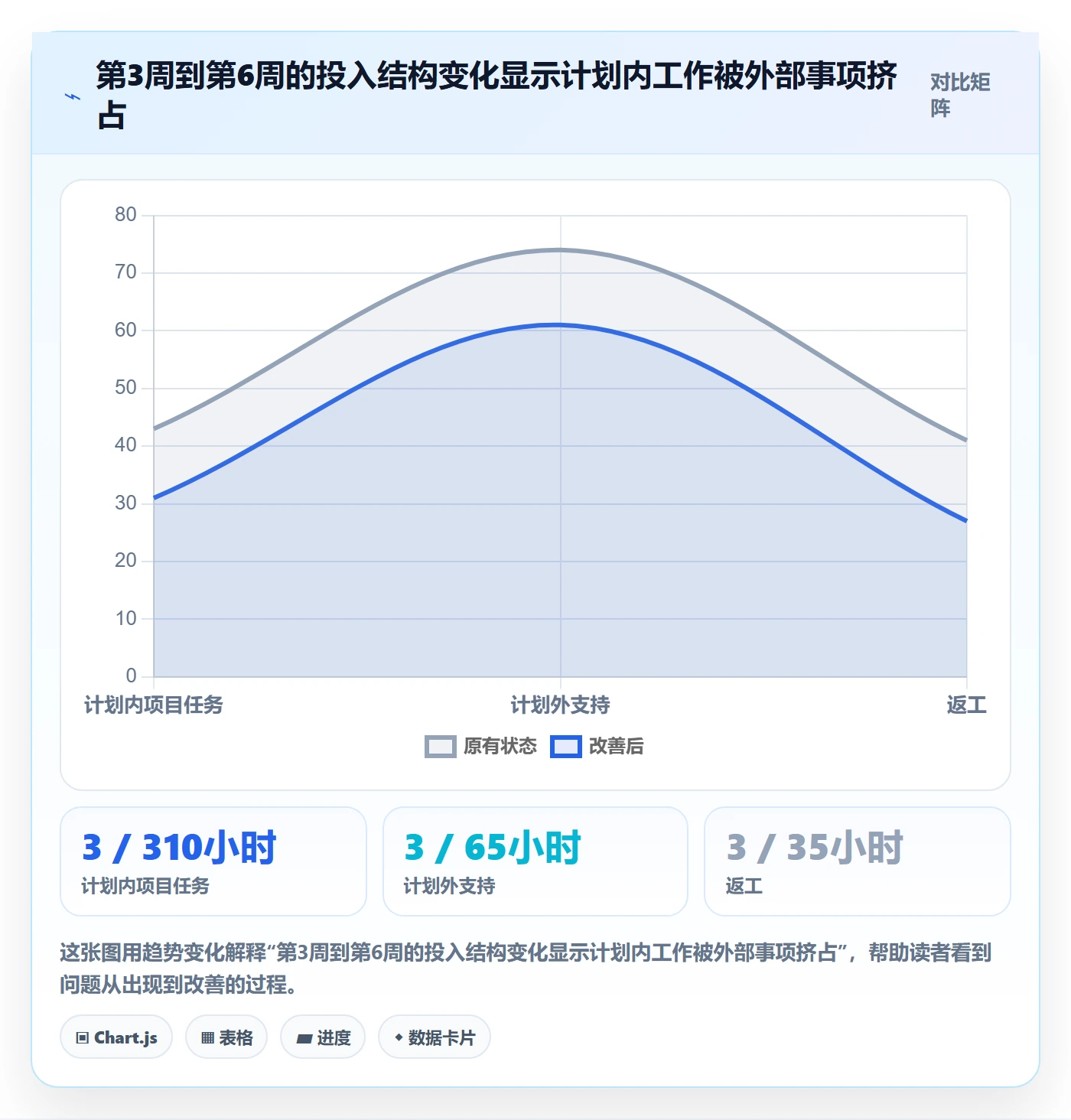 工时表周报工时教程:项目负责人最佳实践,避坑指南