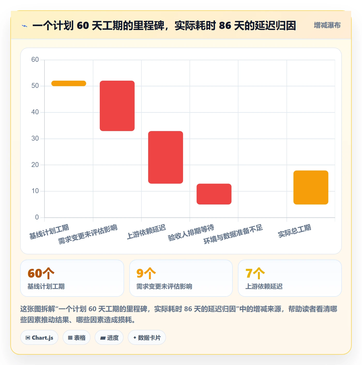 节点状态流程与规范:PMO里程碑实操方法关键指标