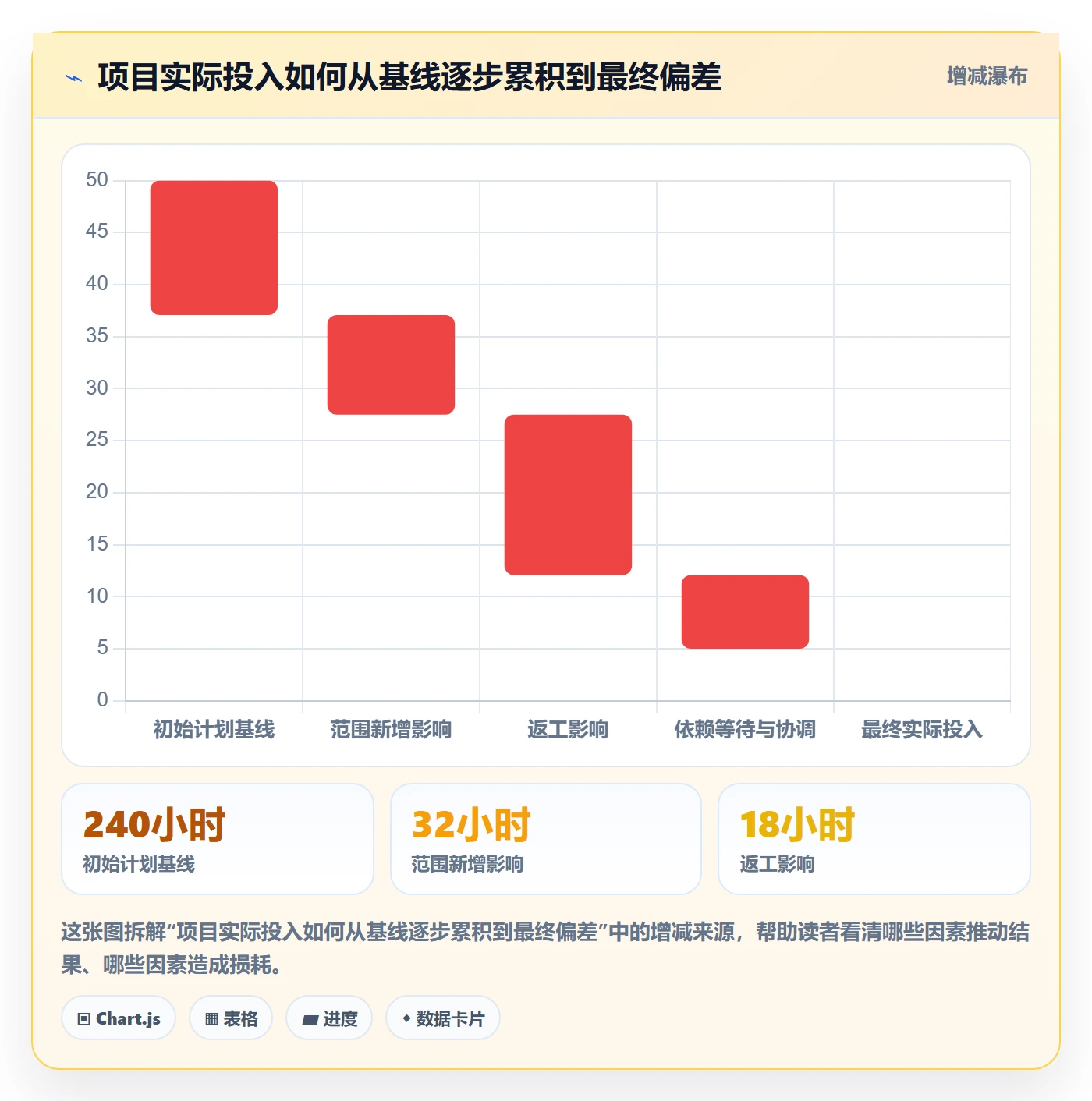 工时表Timesheet全流程:产品经理风险控制与一文讲清