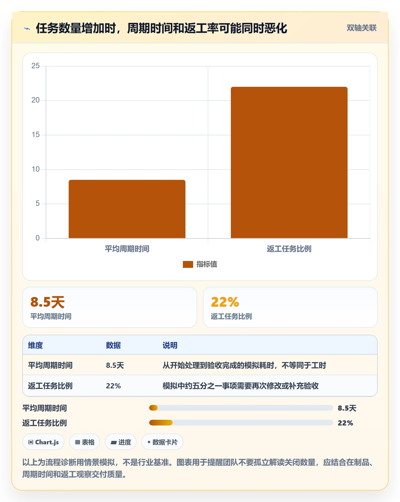 Task管理方法大全：项目成员敏捷项目流程优化落地清单