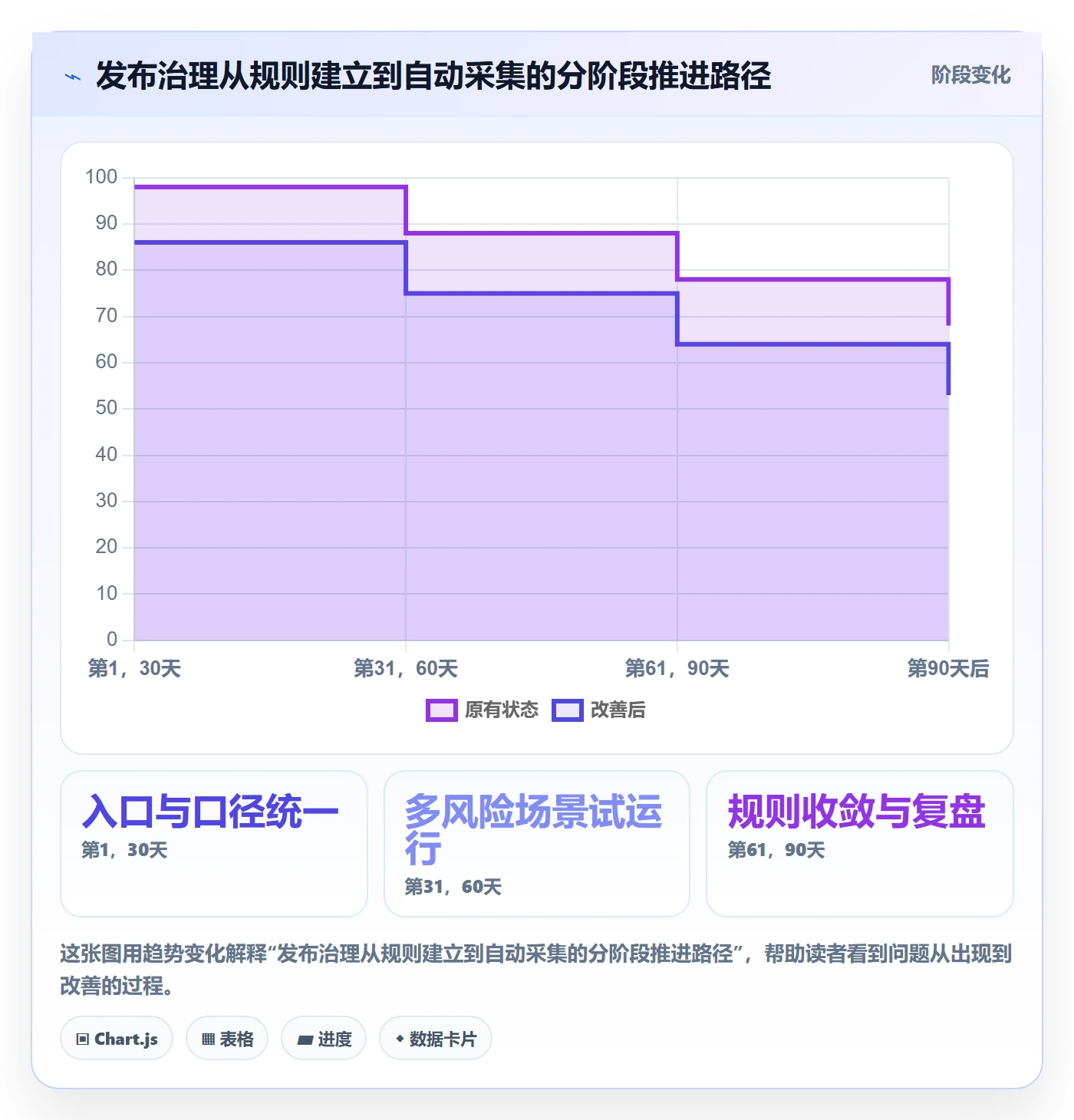发布记录管理方法大全:PMO发布管理最佳实践落地清单