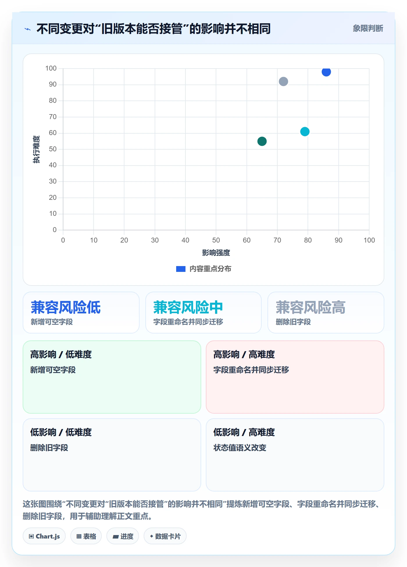 回滚最佳实践:项目经理发布管理风险控制,常见问题
