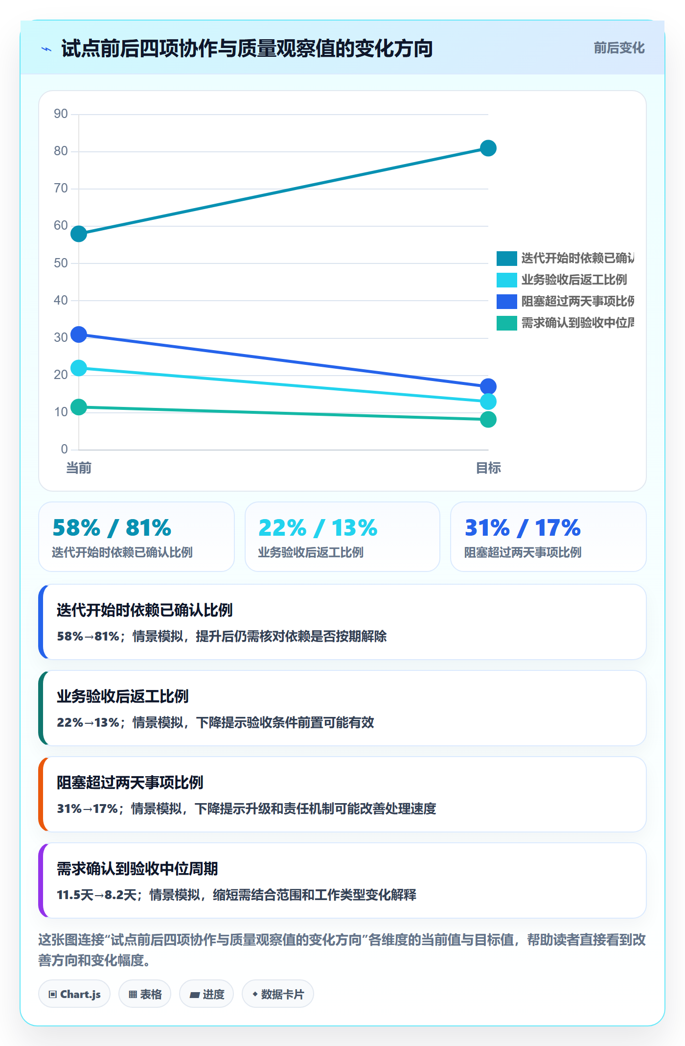 敏捷管理指南：实施团队如何做好敏捷项目，制度设计全流程