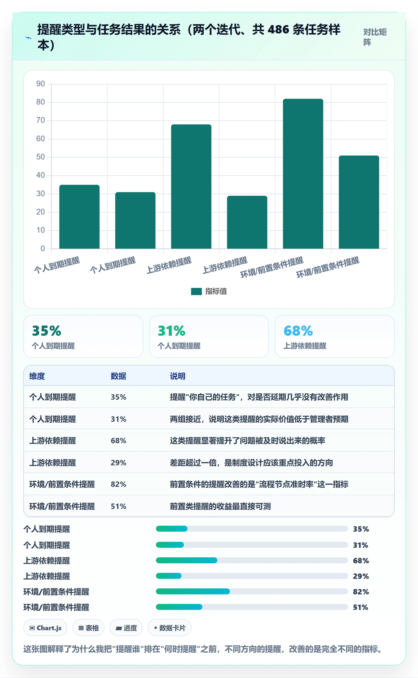 提前提醒怎么做?研发团队制度设计:任务提醒从0到1