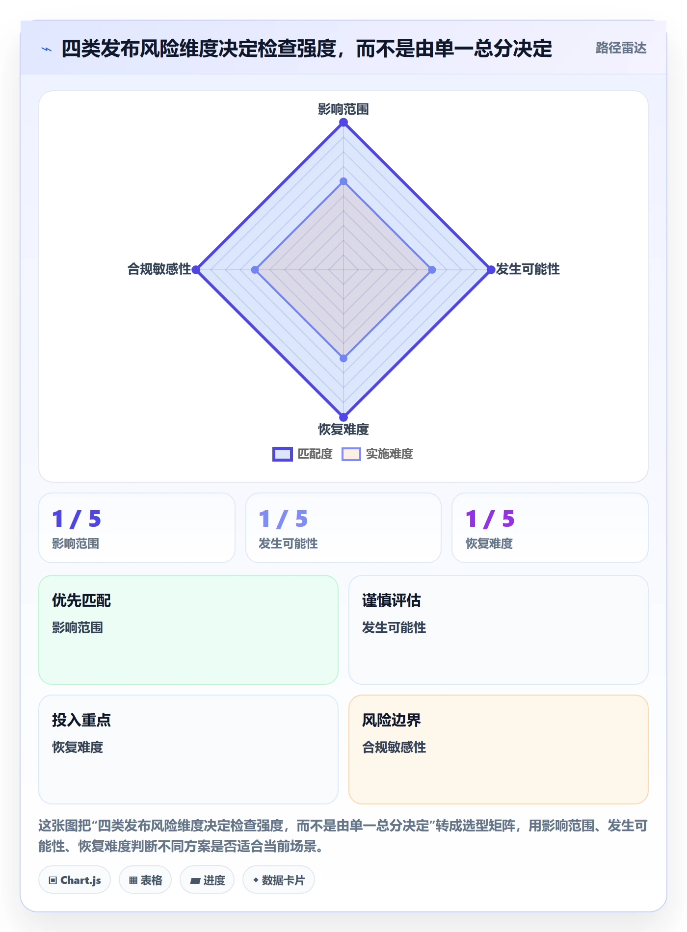 发布检查管理方法大全：实施团队发布管理流程优化落地清单